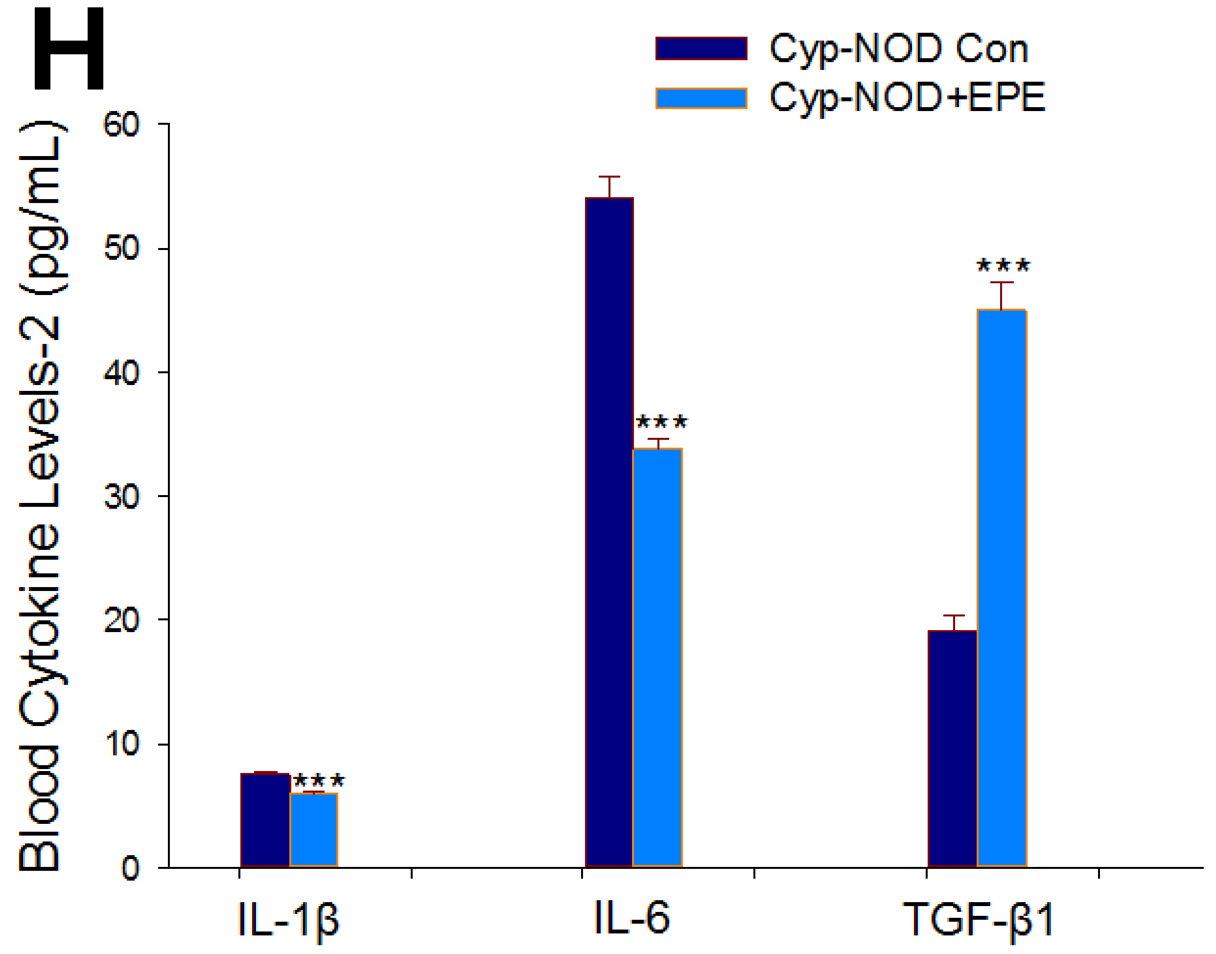 Ijms 24 09922 g006d Ijms 24 09922 g006d