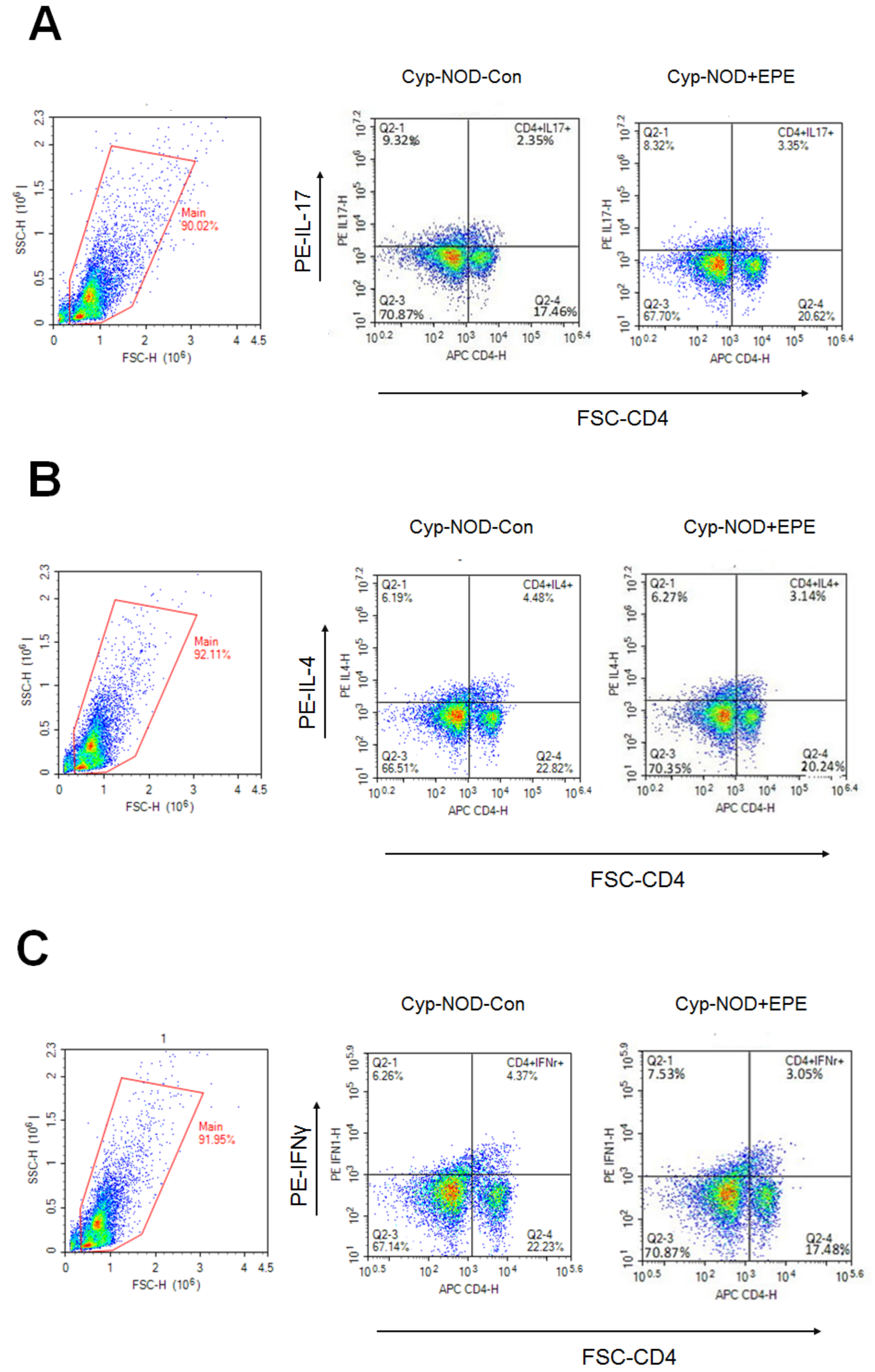 Ijms 24 09922 g007a Ijms 24 09922 g007a