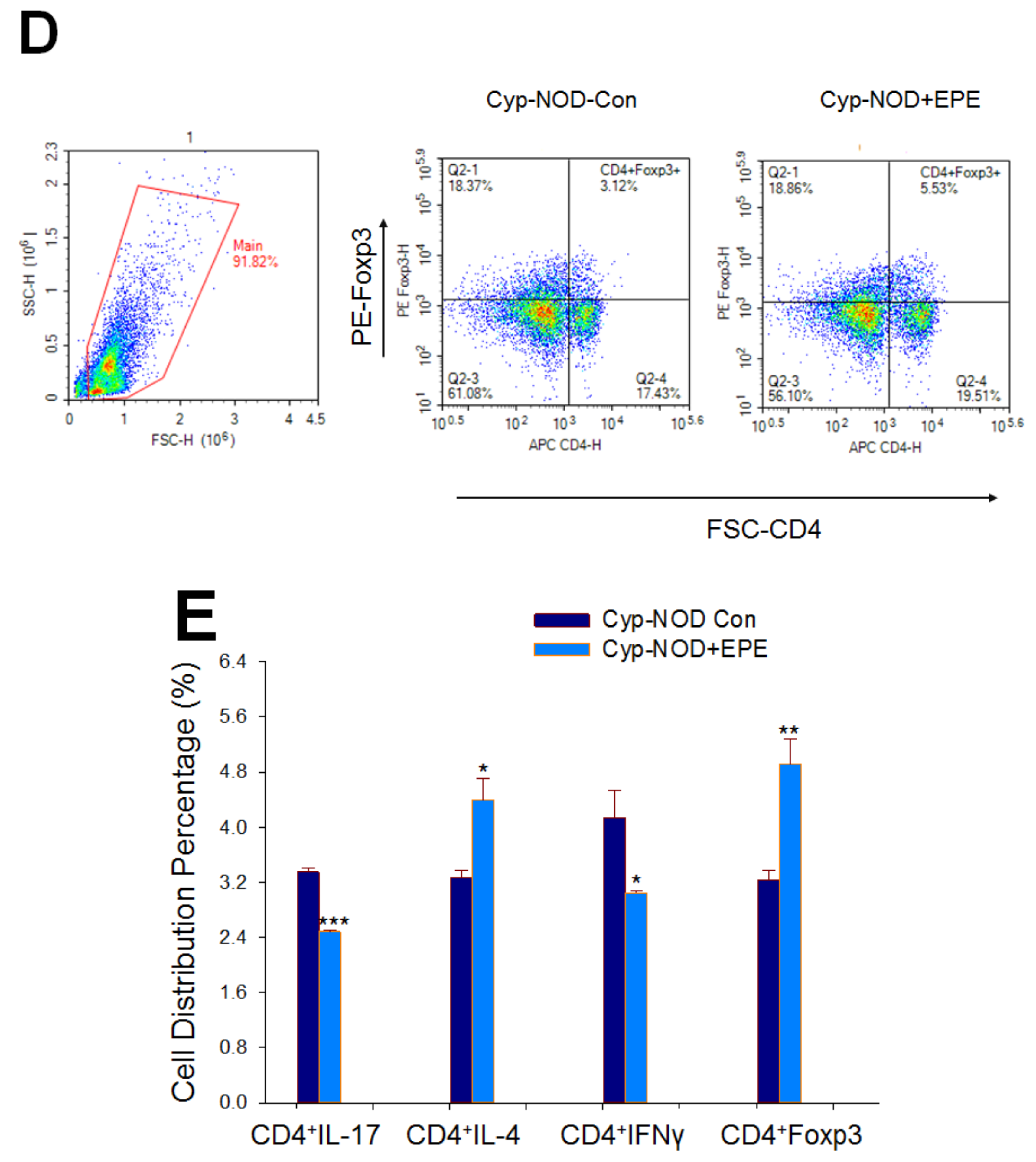 Ijms 24 09922 g007b Ijms 24 09922 g007b