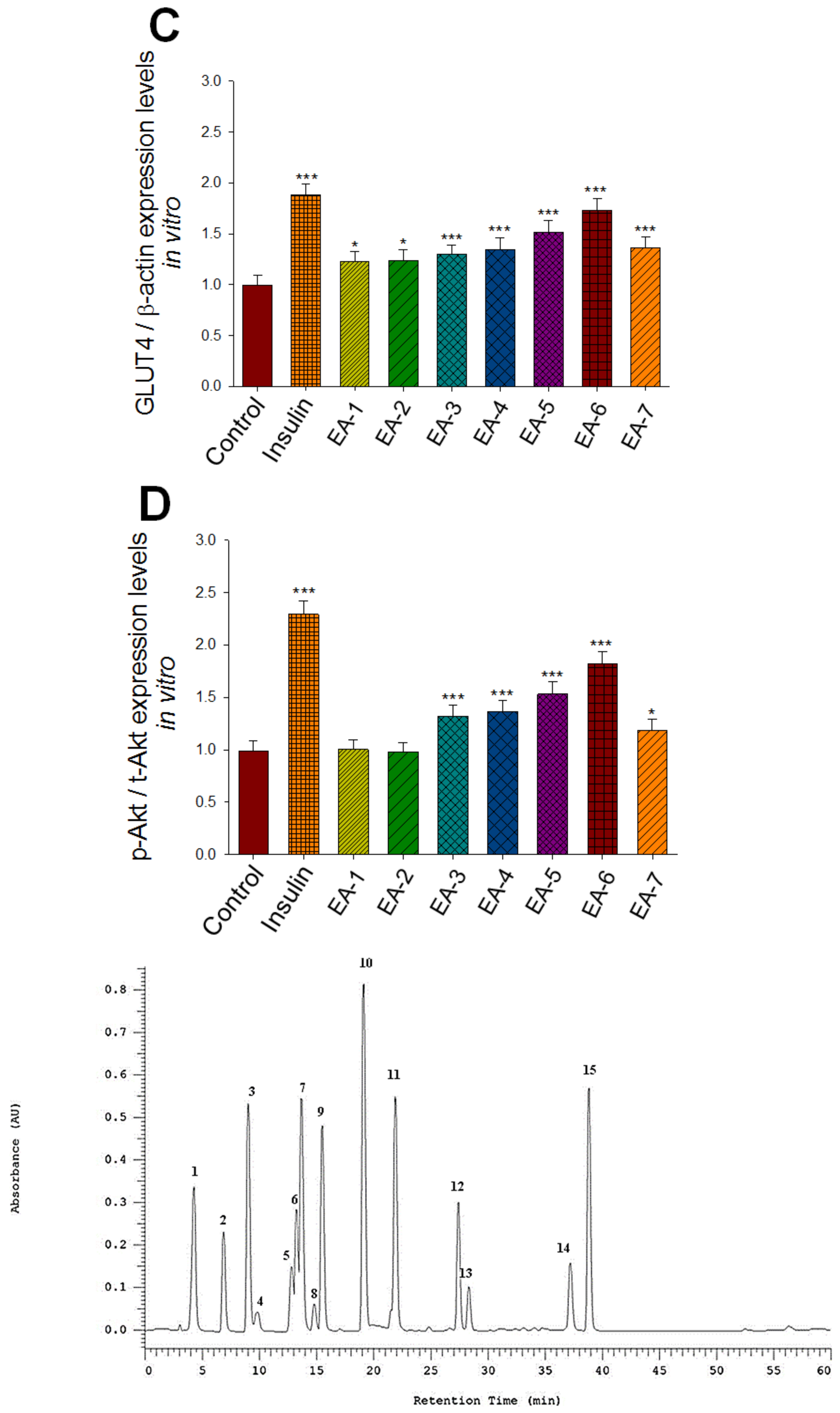 Ijms 24 09922 g010b Ijms 24 09922 g010b