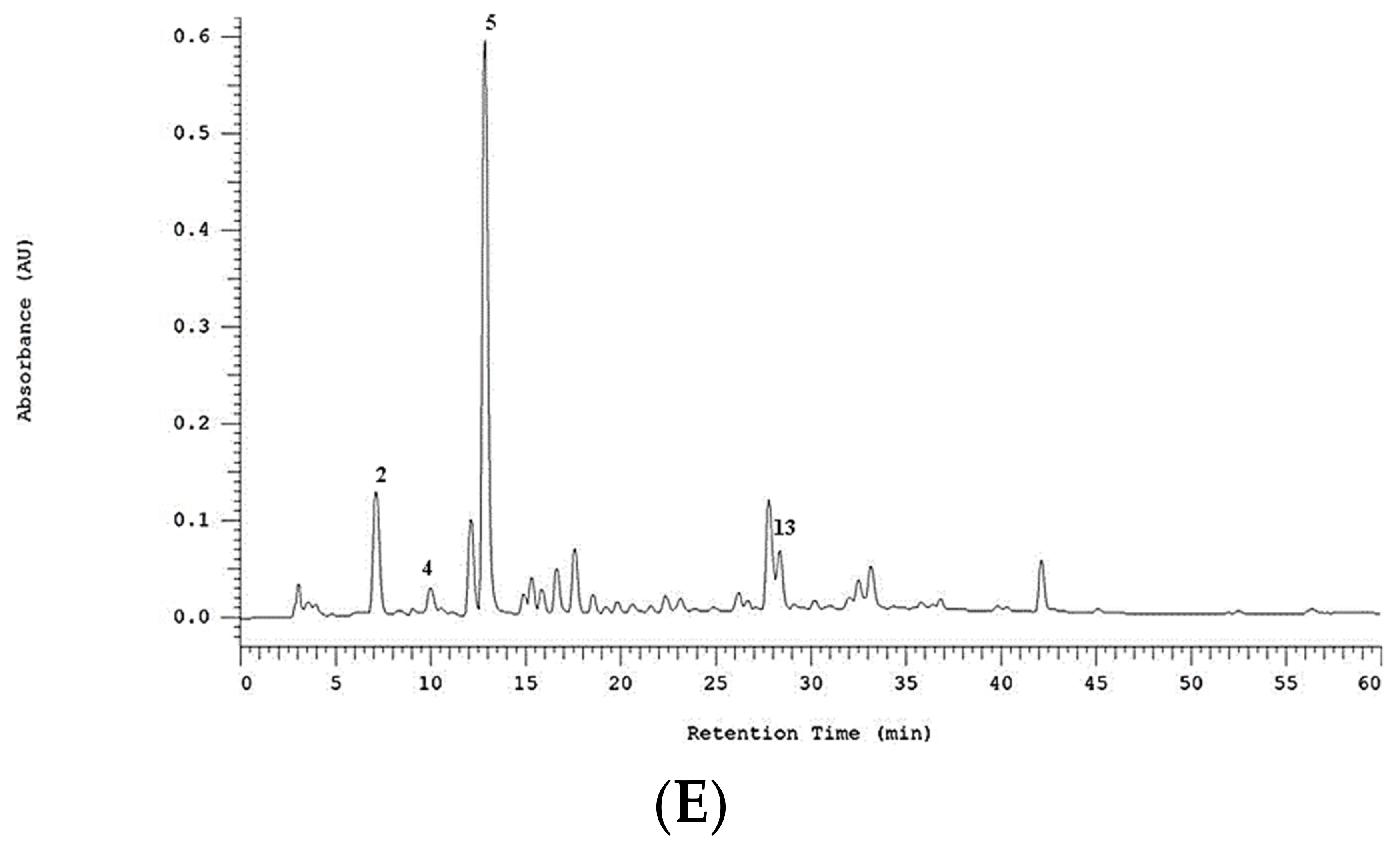 Ijms 24 09922 g010c Ijms 24 09922 g010c