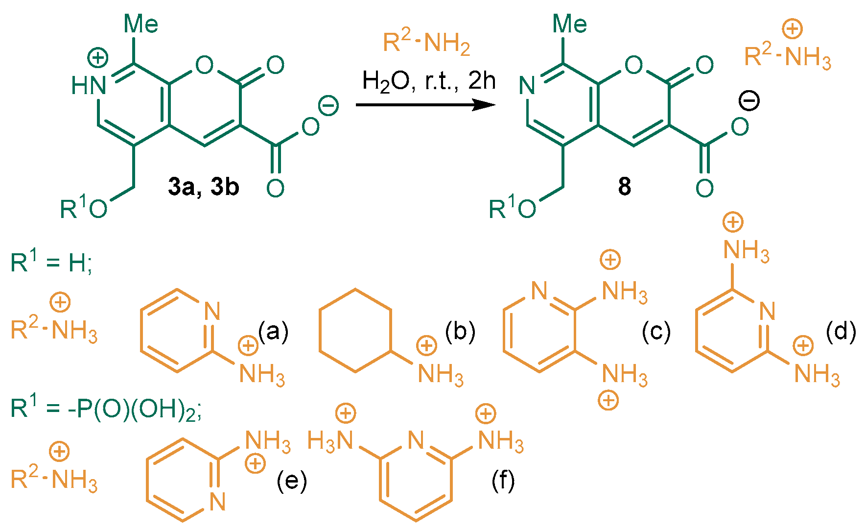 Ijms 24 09927 sch003 Ijms 24 09927 sch003