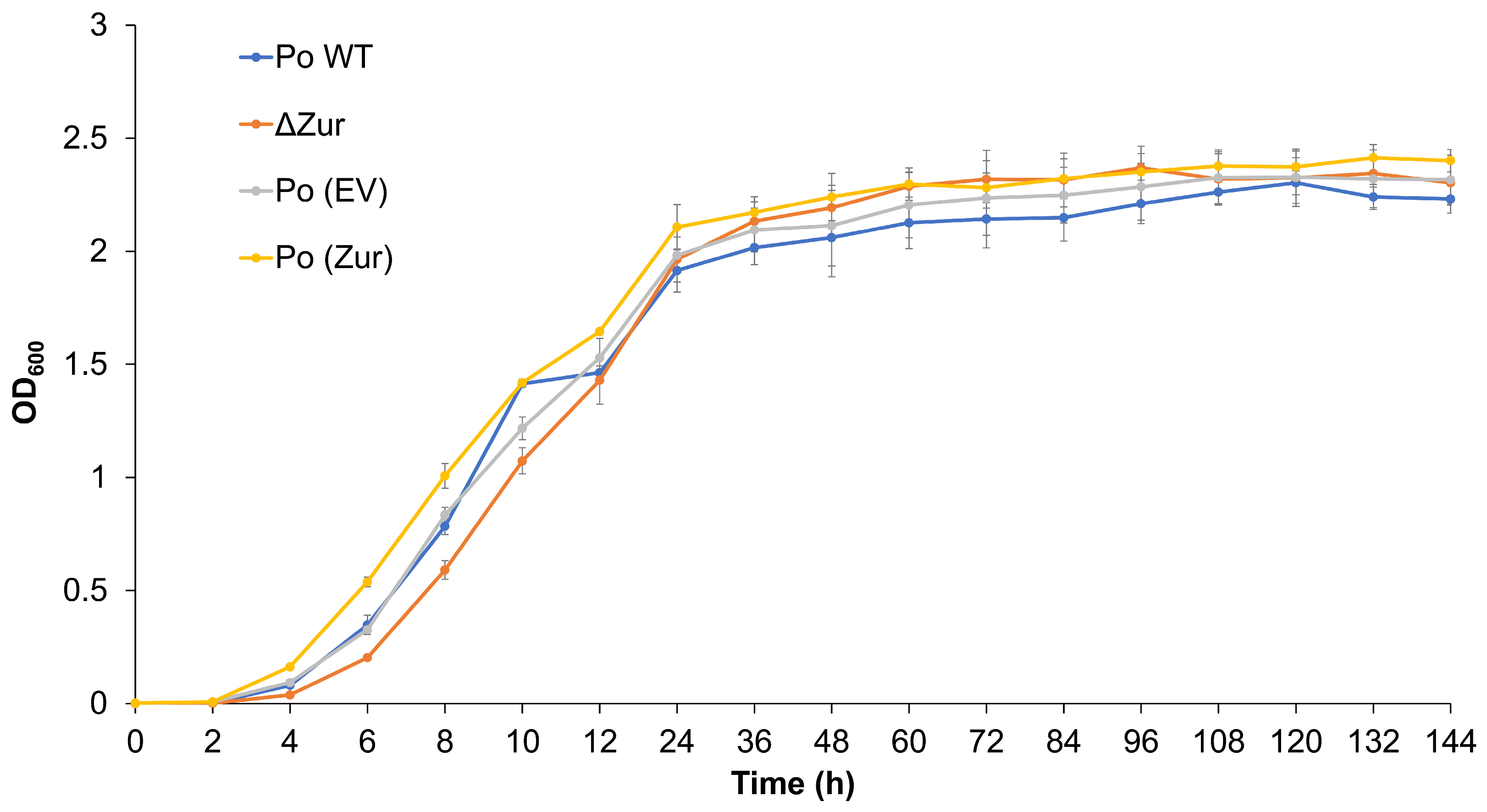 Ijms 24 09991 g002 Ijms 24 09991 g002