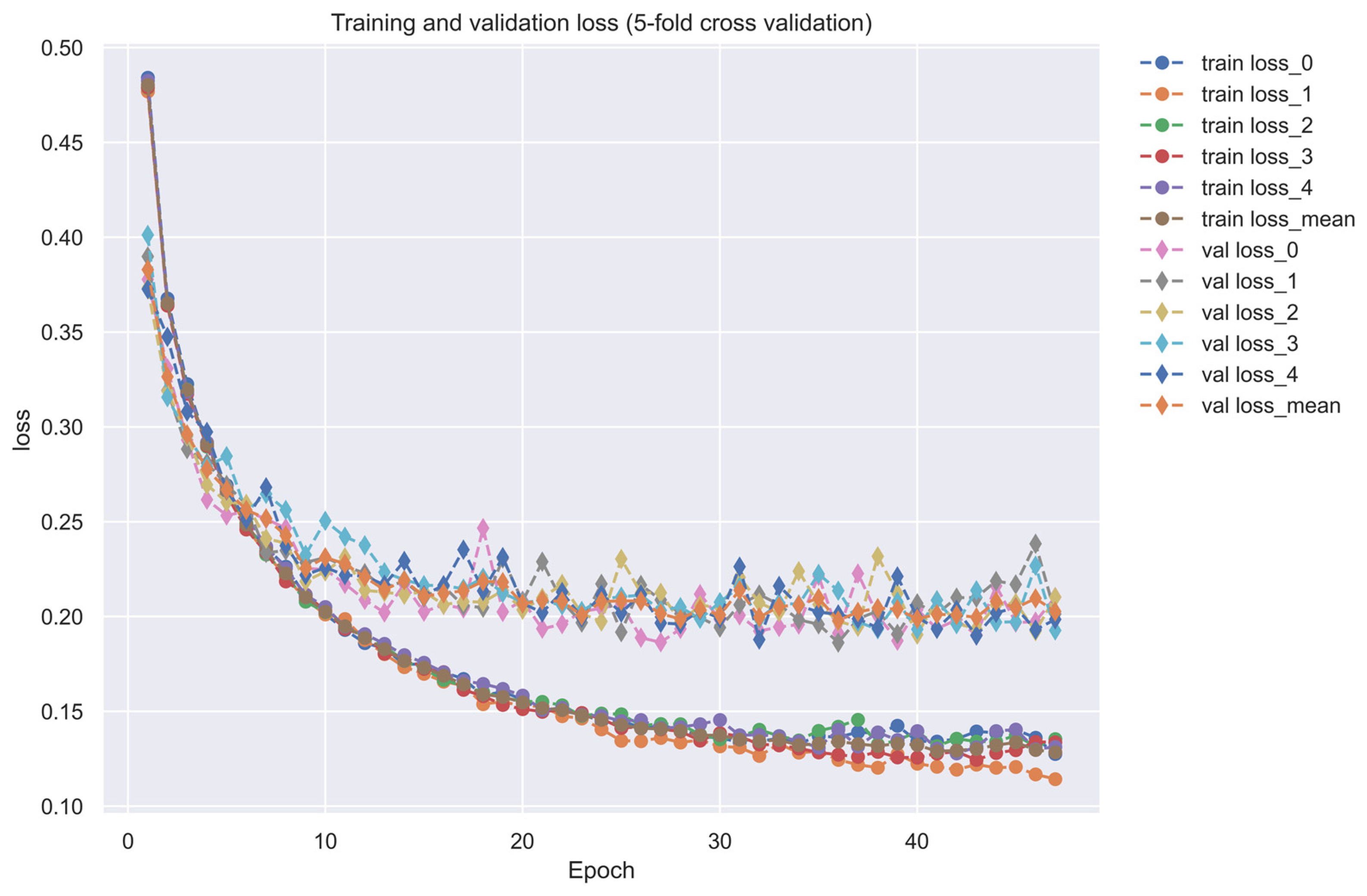 Ijms 24 10033 g007 Ijms 24 10033 g007