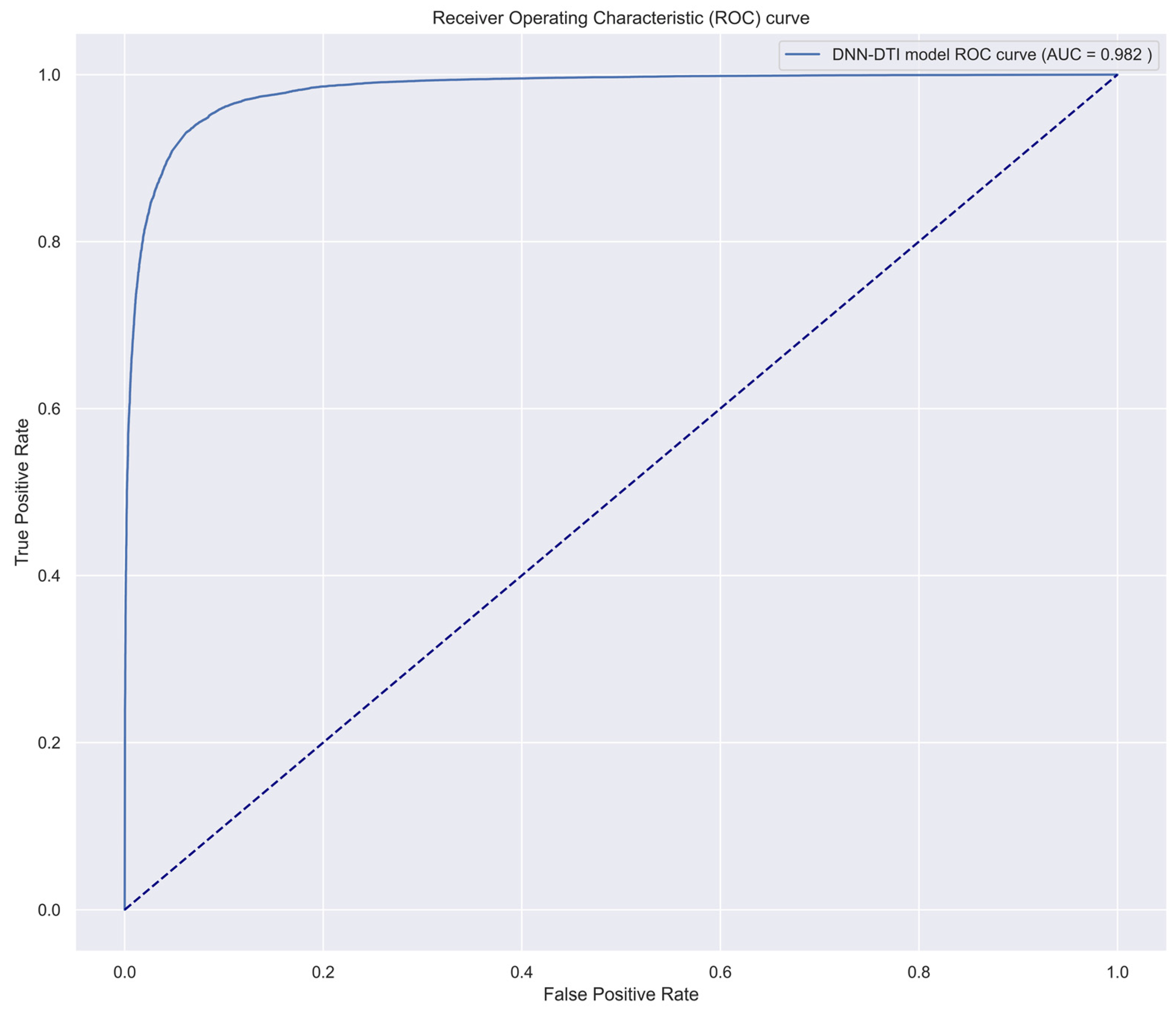 Ijms 24 10033 g008 Ijms 24 10033 g008