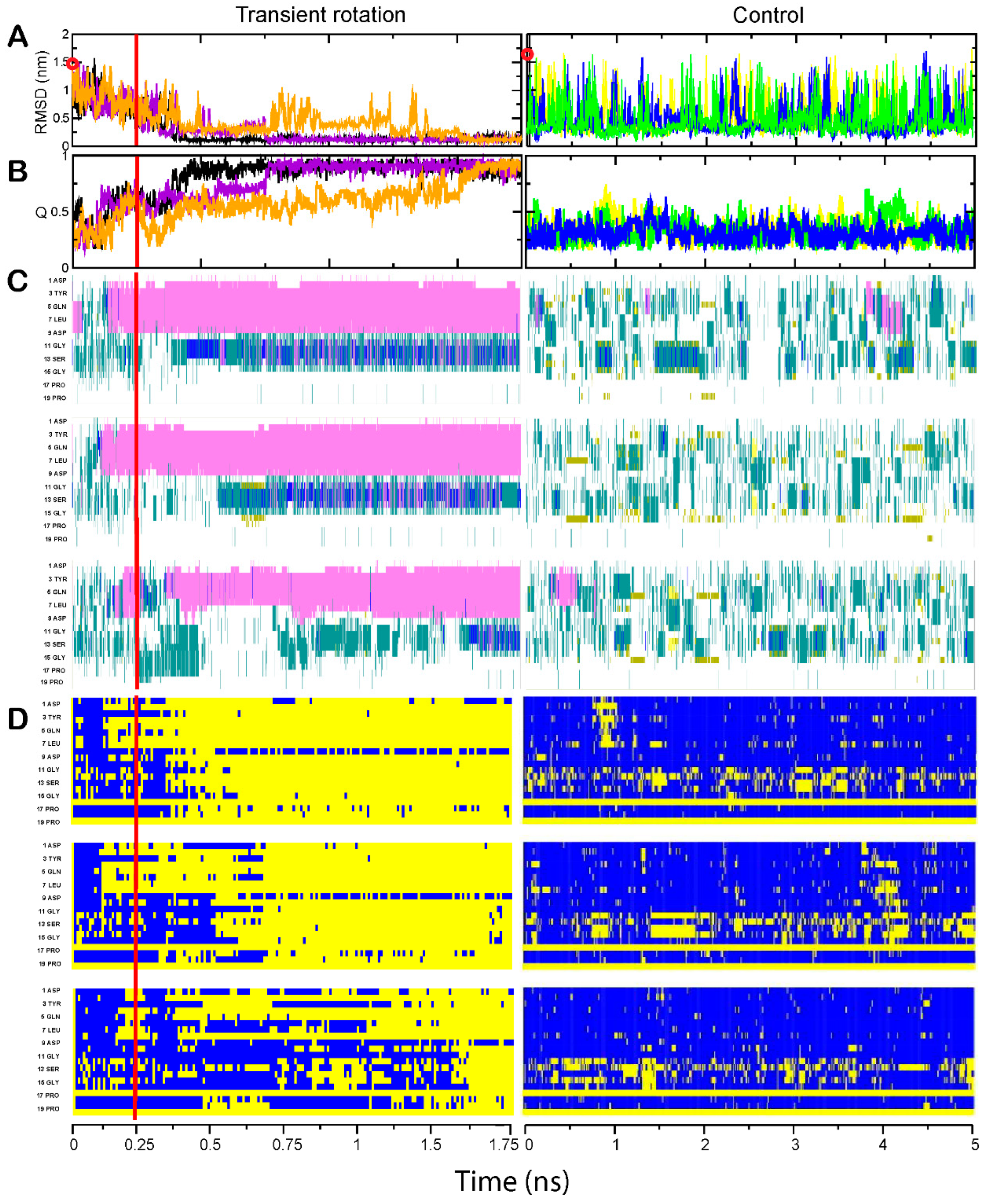 How Fast-Folding Proteins Fold