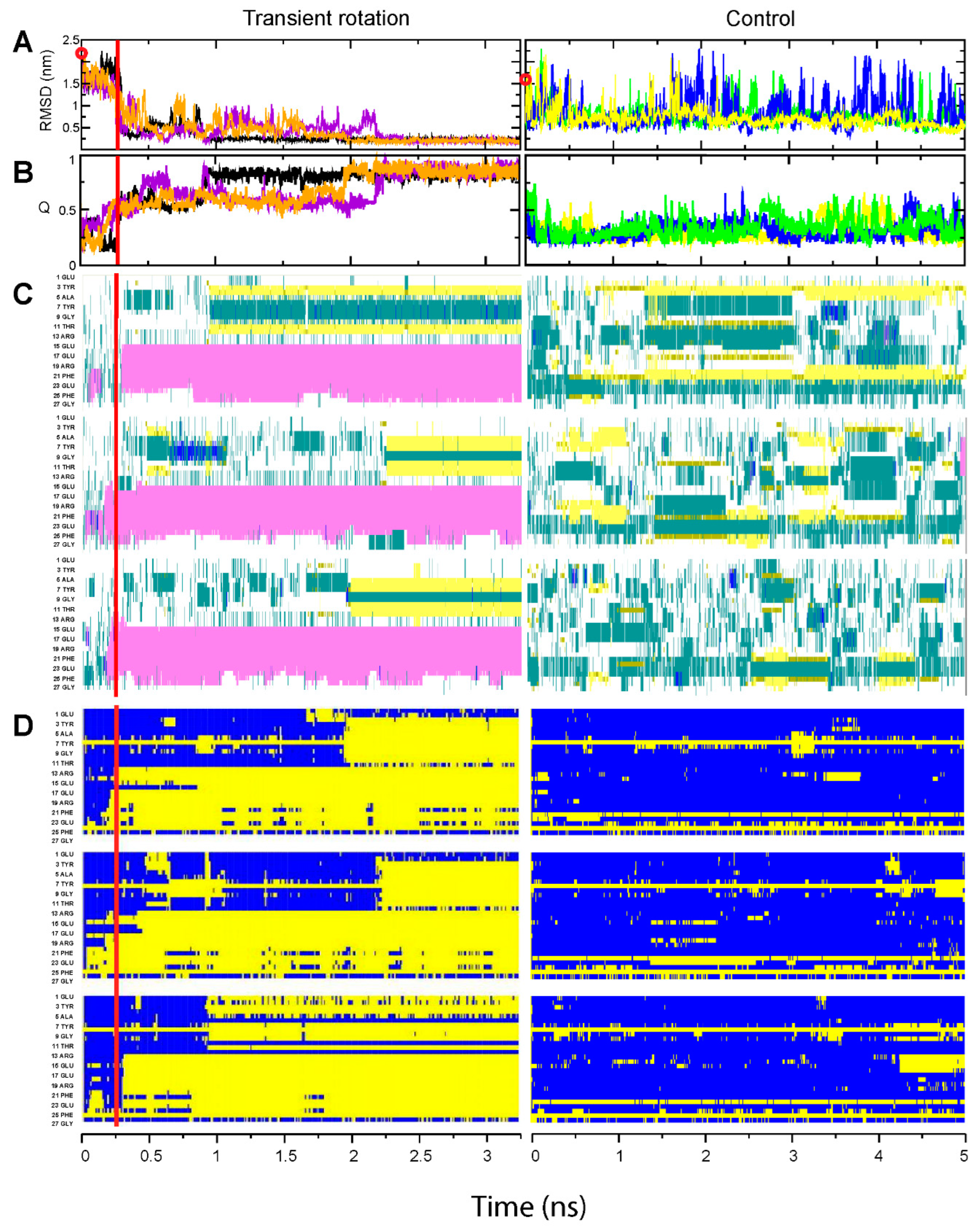 Ijms 24 10049 g002 Ijms 24 10049 g002