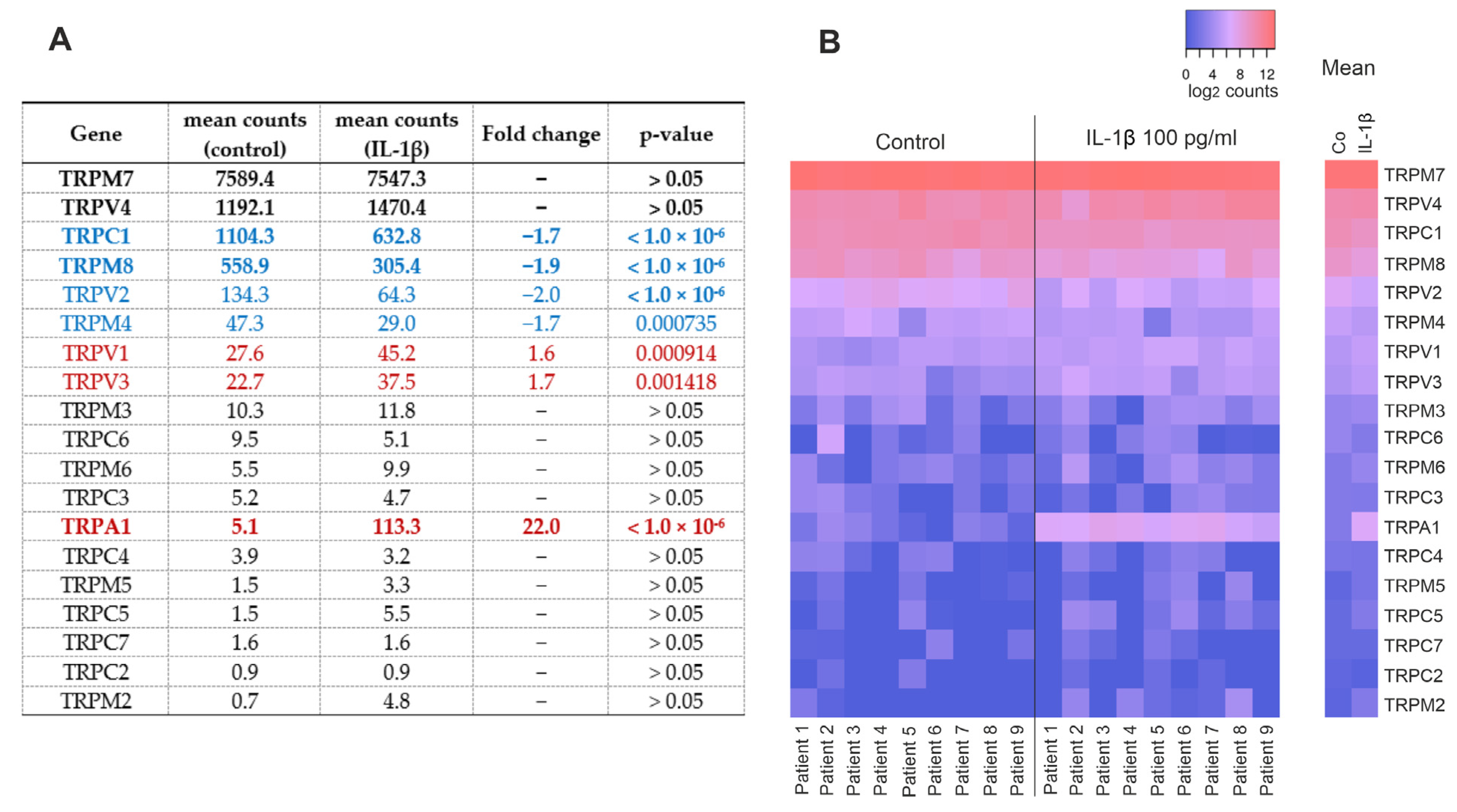 Ijms 24 10057 g001 Ijms 24 10057 g001