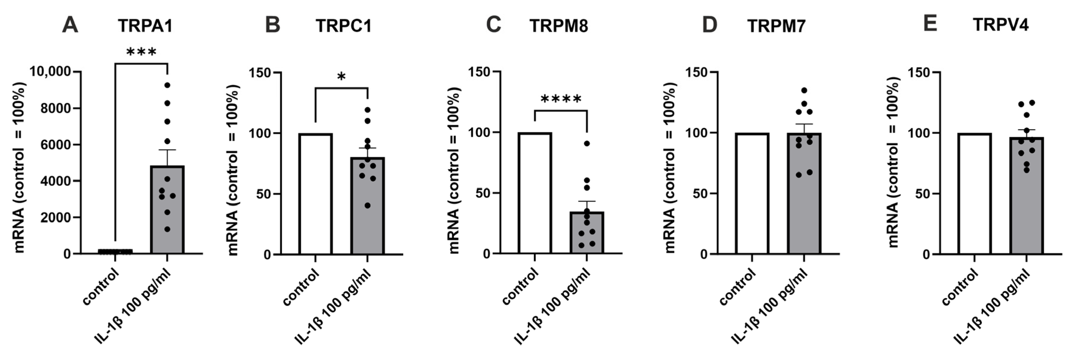 Ijms 24 10057 g002 Ijms 24 10057 g002