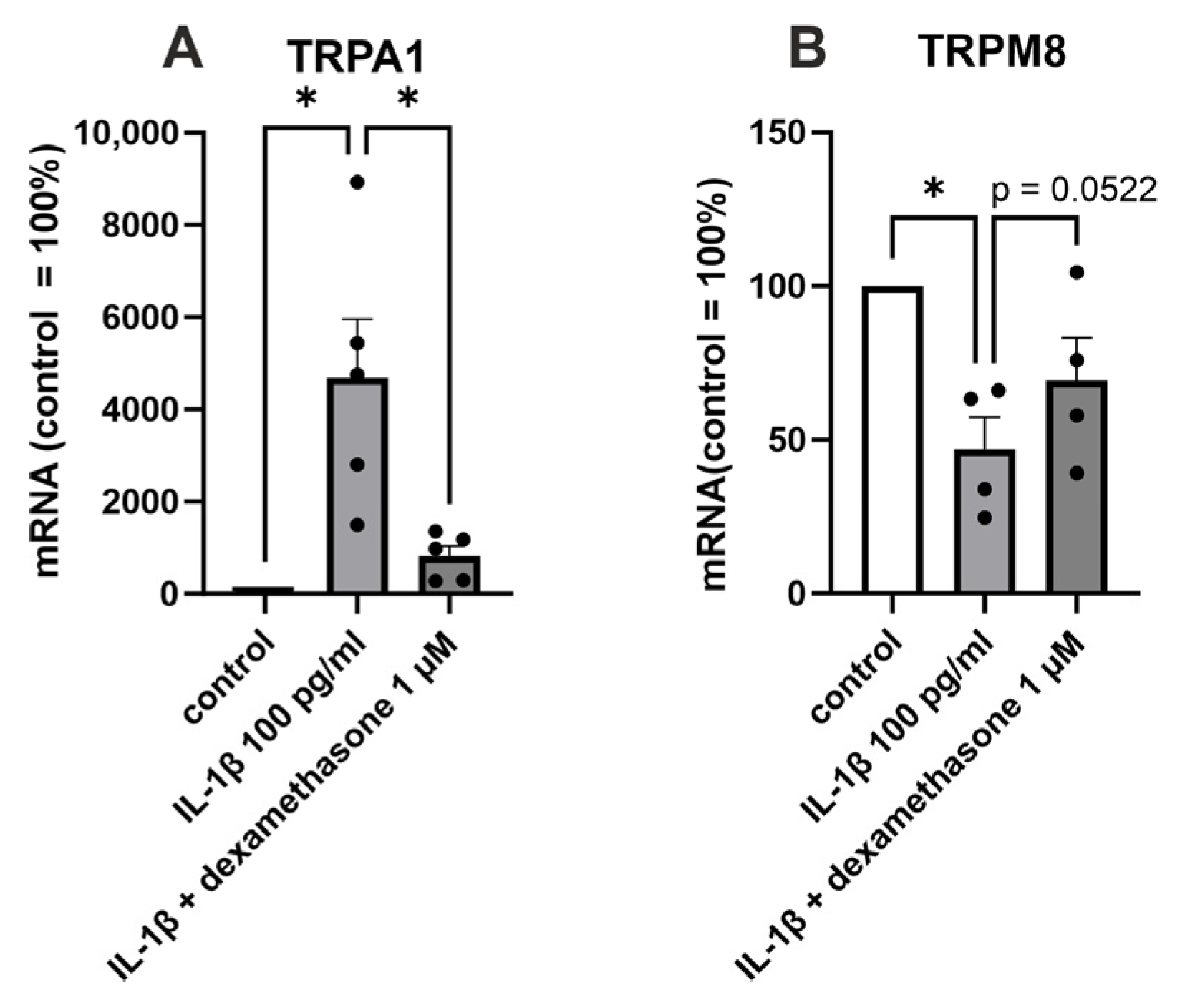 Ijms 24 10057 g003 Ijms 24 10057 g003