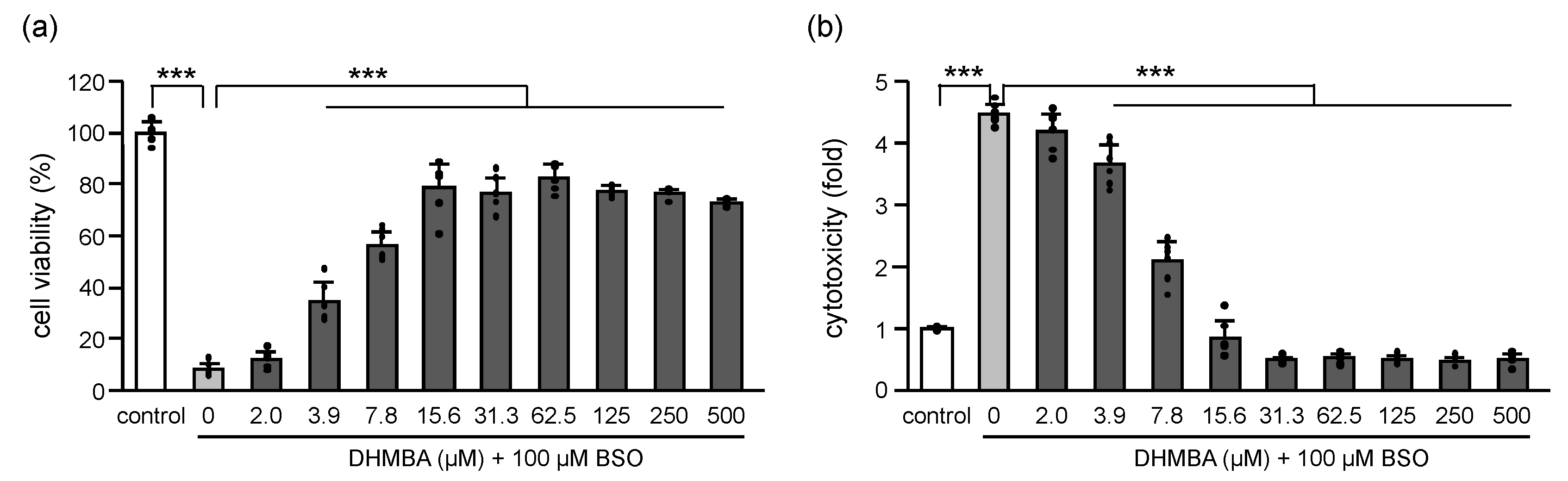 Ijms Free Full Text A Pacific Oyster Derived Antioxidant Dhmba