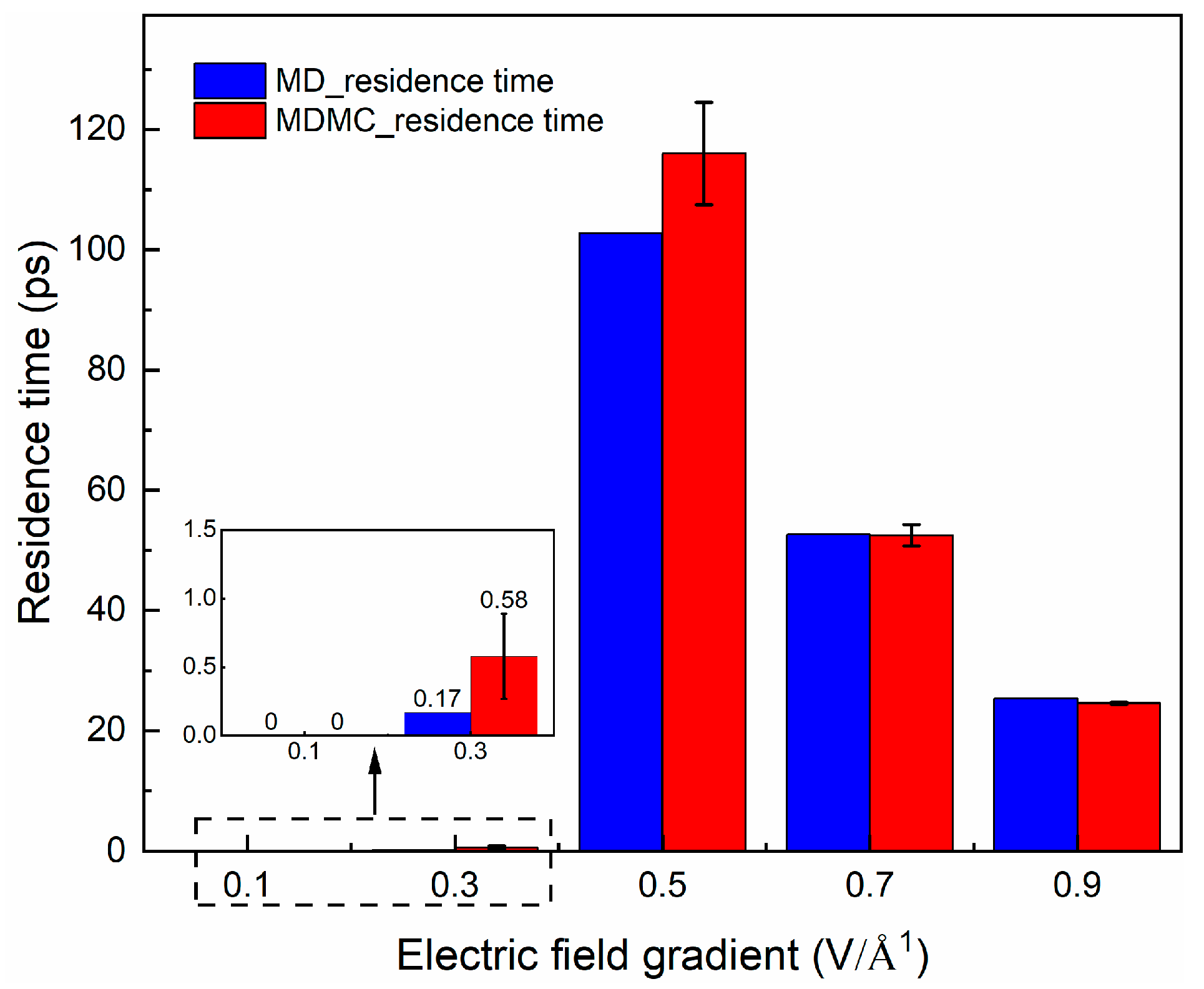 Ijms 24 10074 g007 Ijms 24 10074 g007