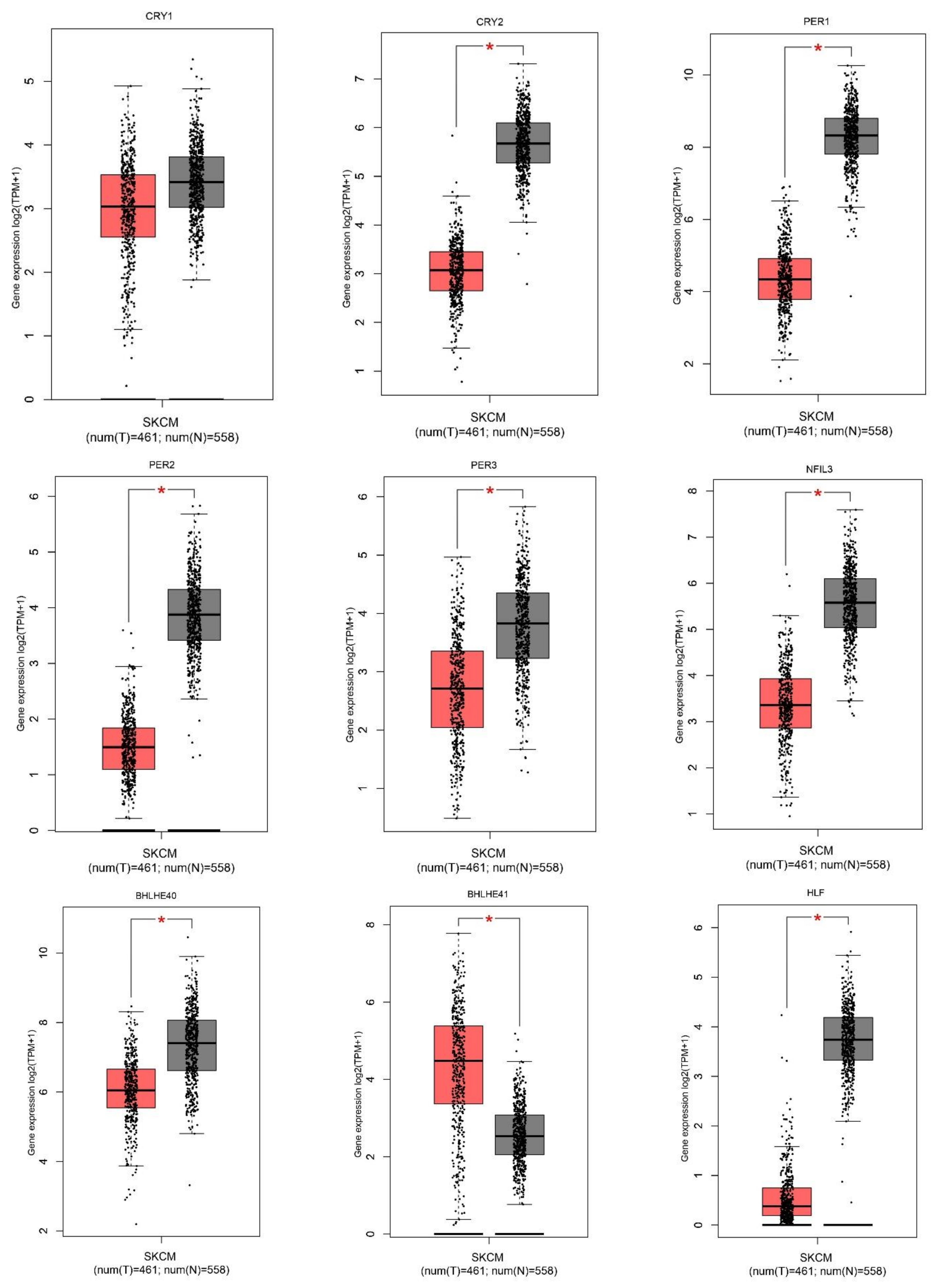 Ijms 24 10140 g001b Ijms 24 10140 g001b