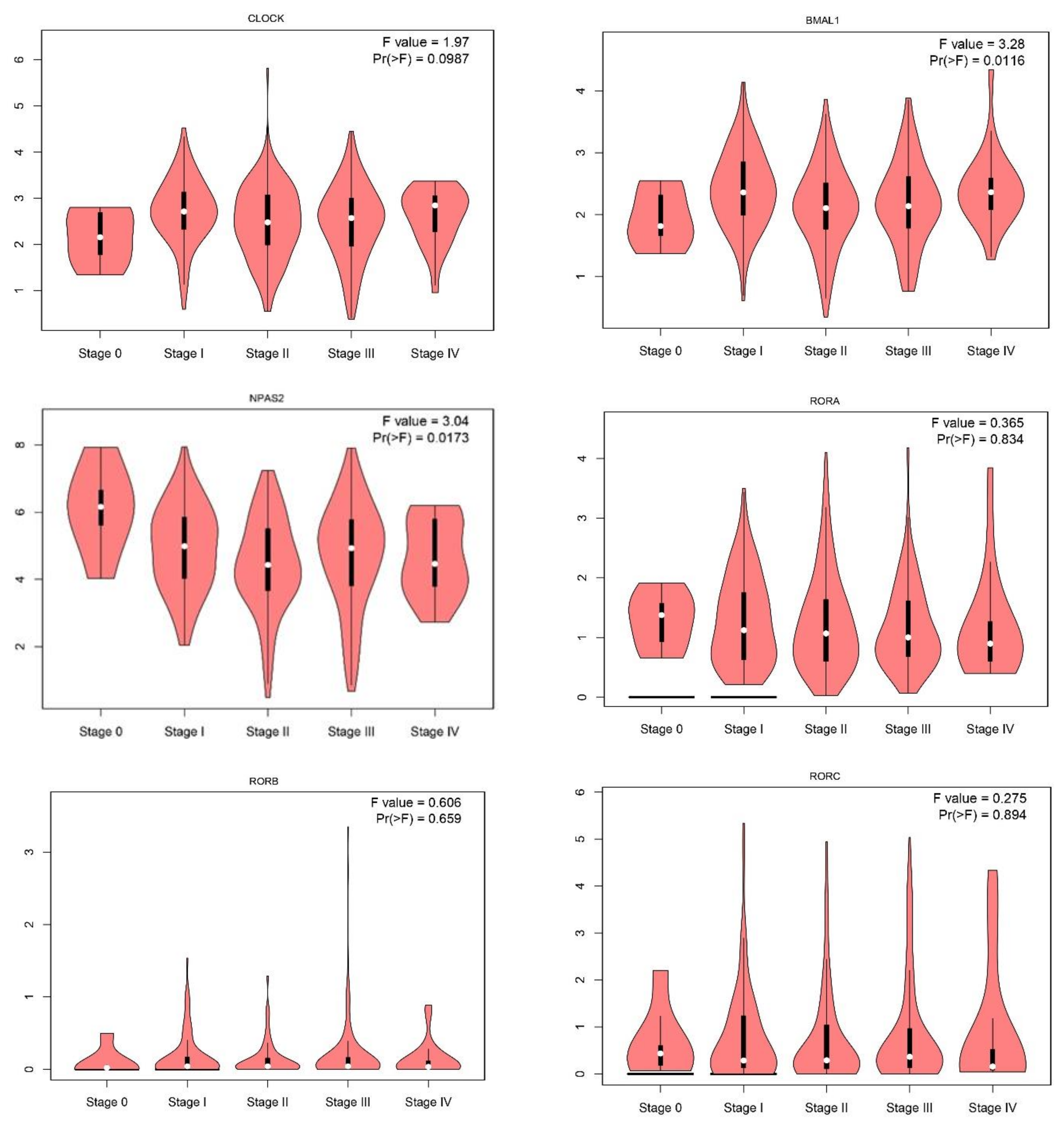 Ijms 24 10140 g002a Ijms 24 10140 g002a