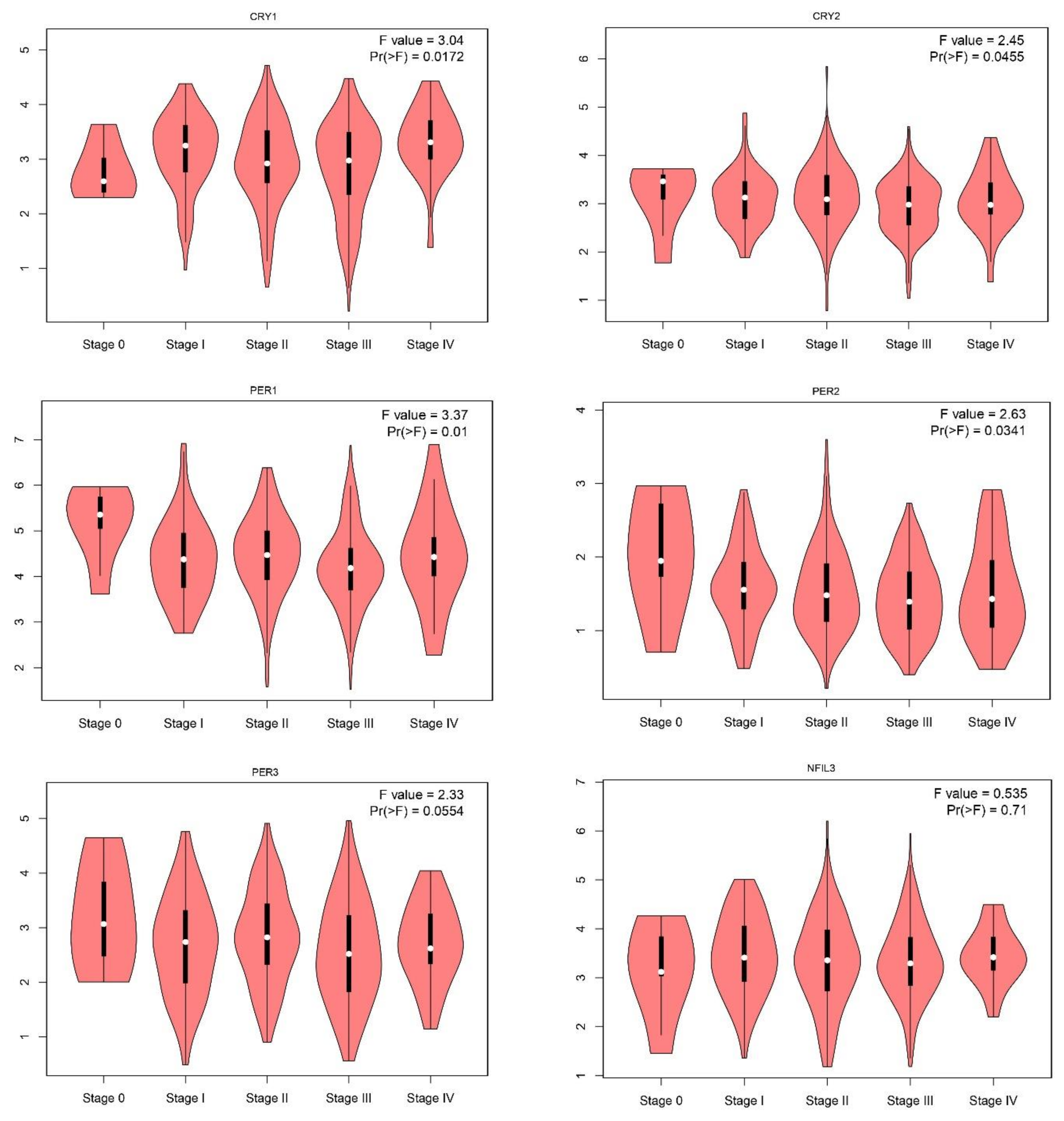 Ijms 24 10140 g002b Ijms 24 10140 g002b