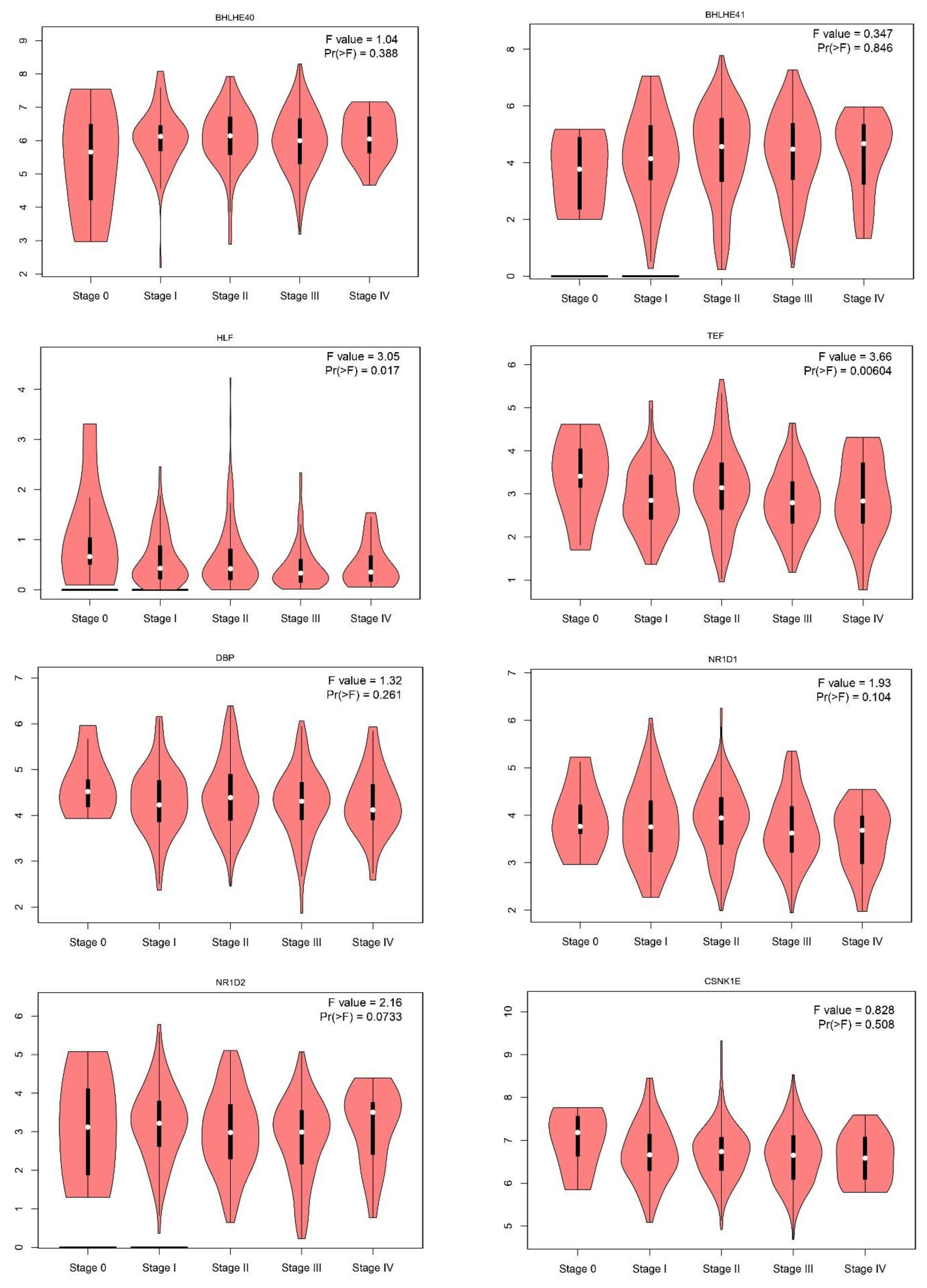 Ijms 24 10140 g002c Ijms 24 10140 g002c