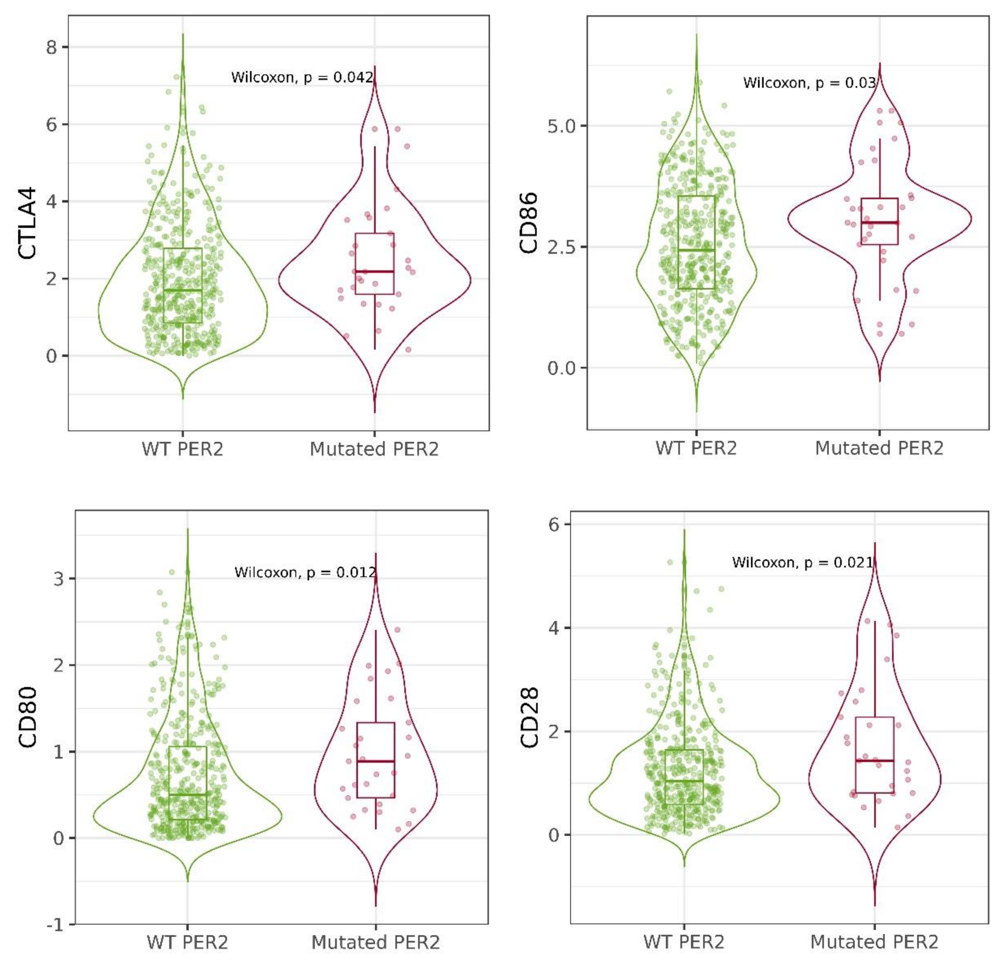 Ijms 24 10140 g005 Ijms 24 10140 g005