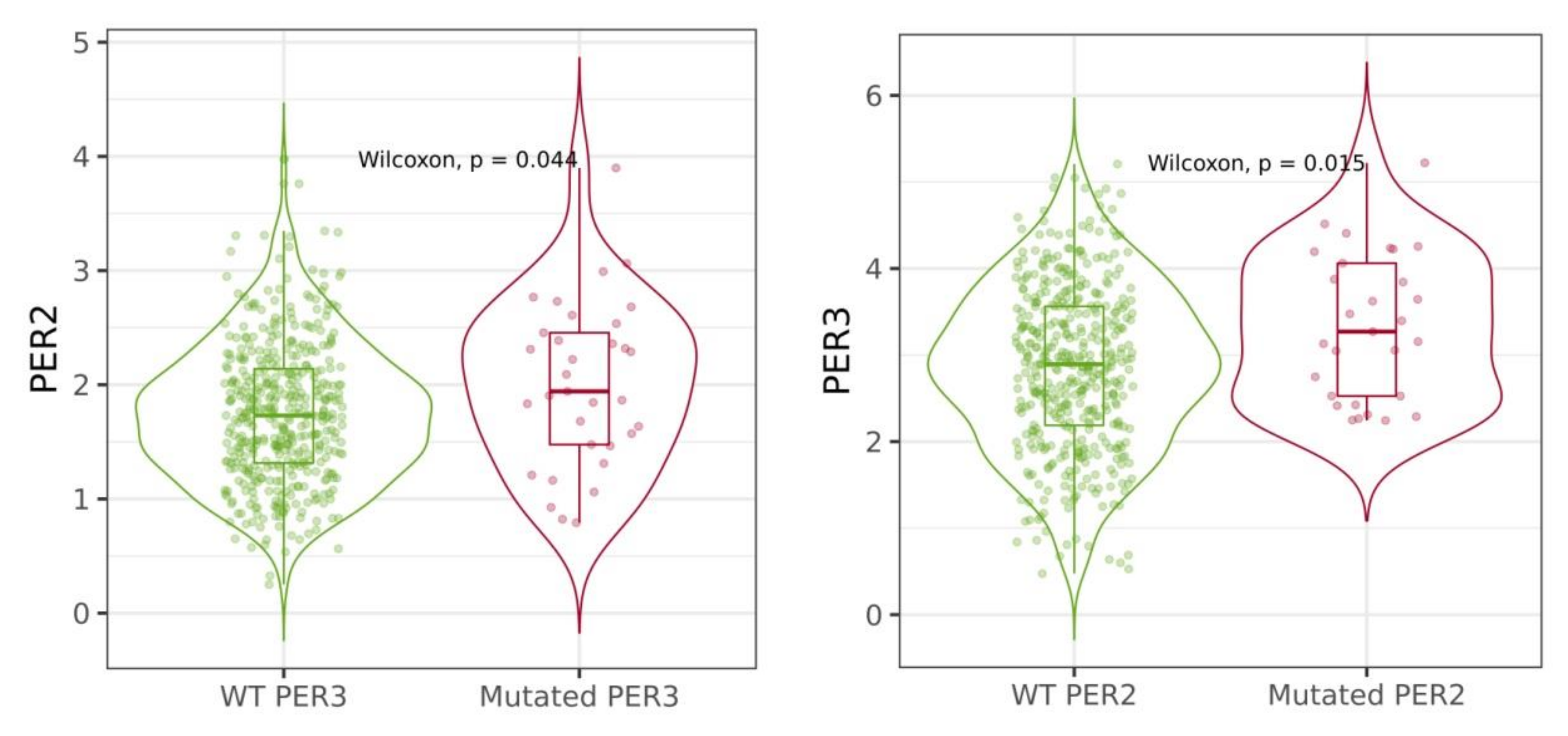Ijms 24 10140 g008a Ijms 24 10140 g008a
