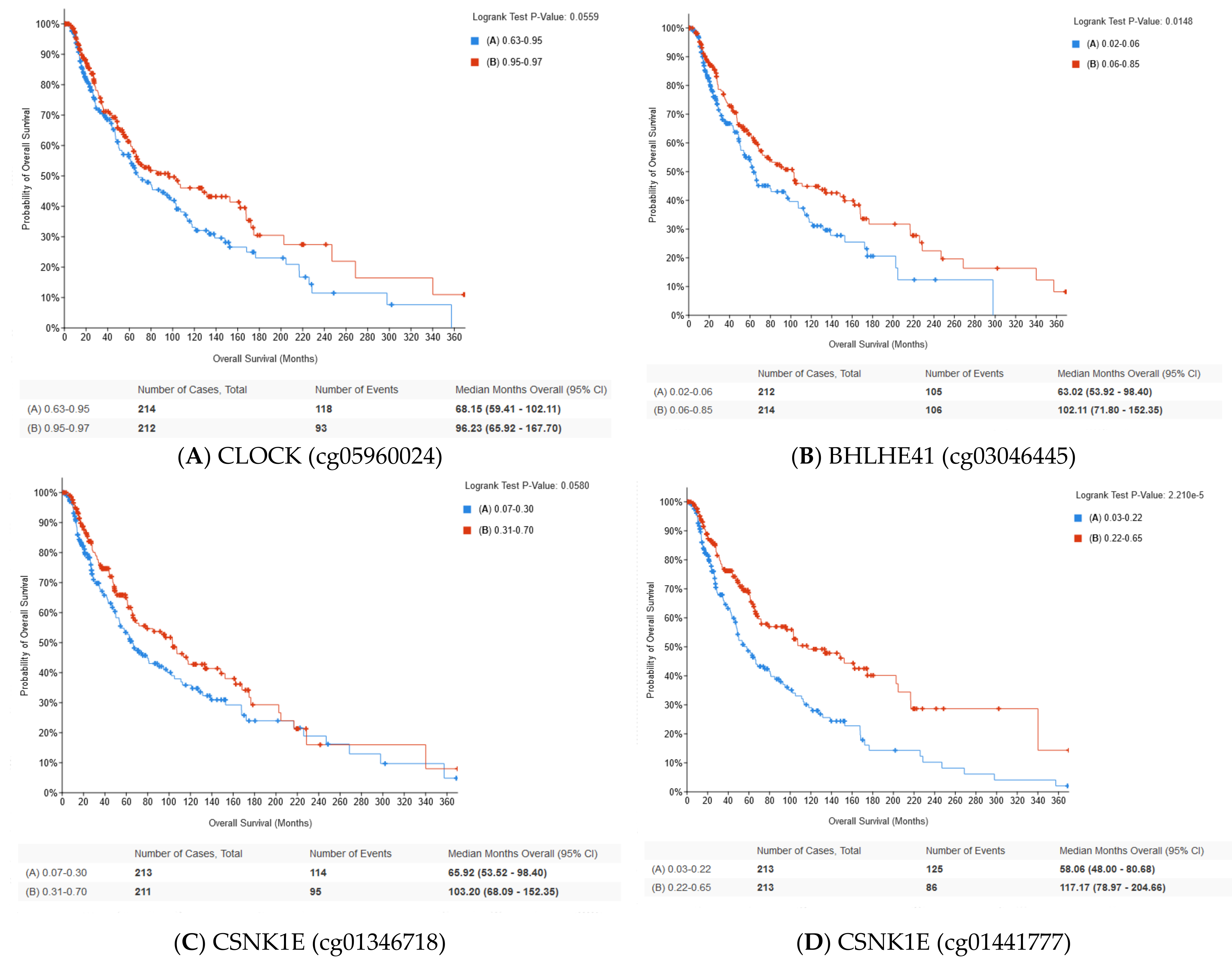 Ijms 24 10140 g010a Ijms 24 10140 g010a