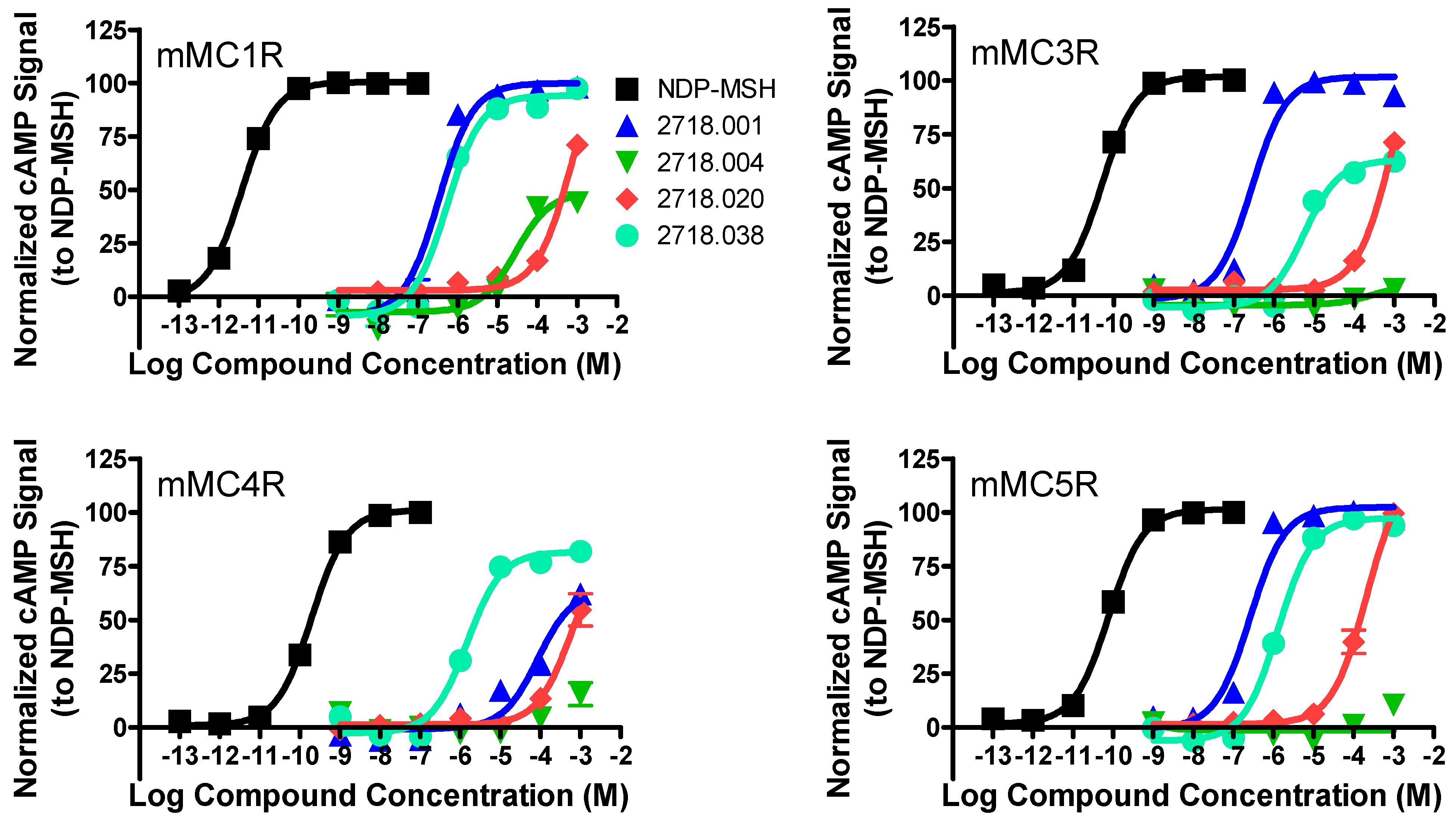 Ijms 24 10145 g003 Ijms 24 10145 g003