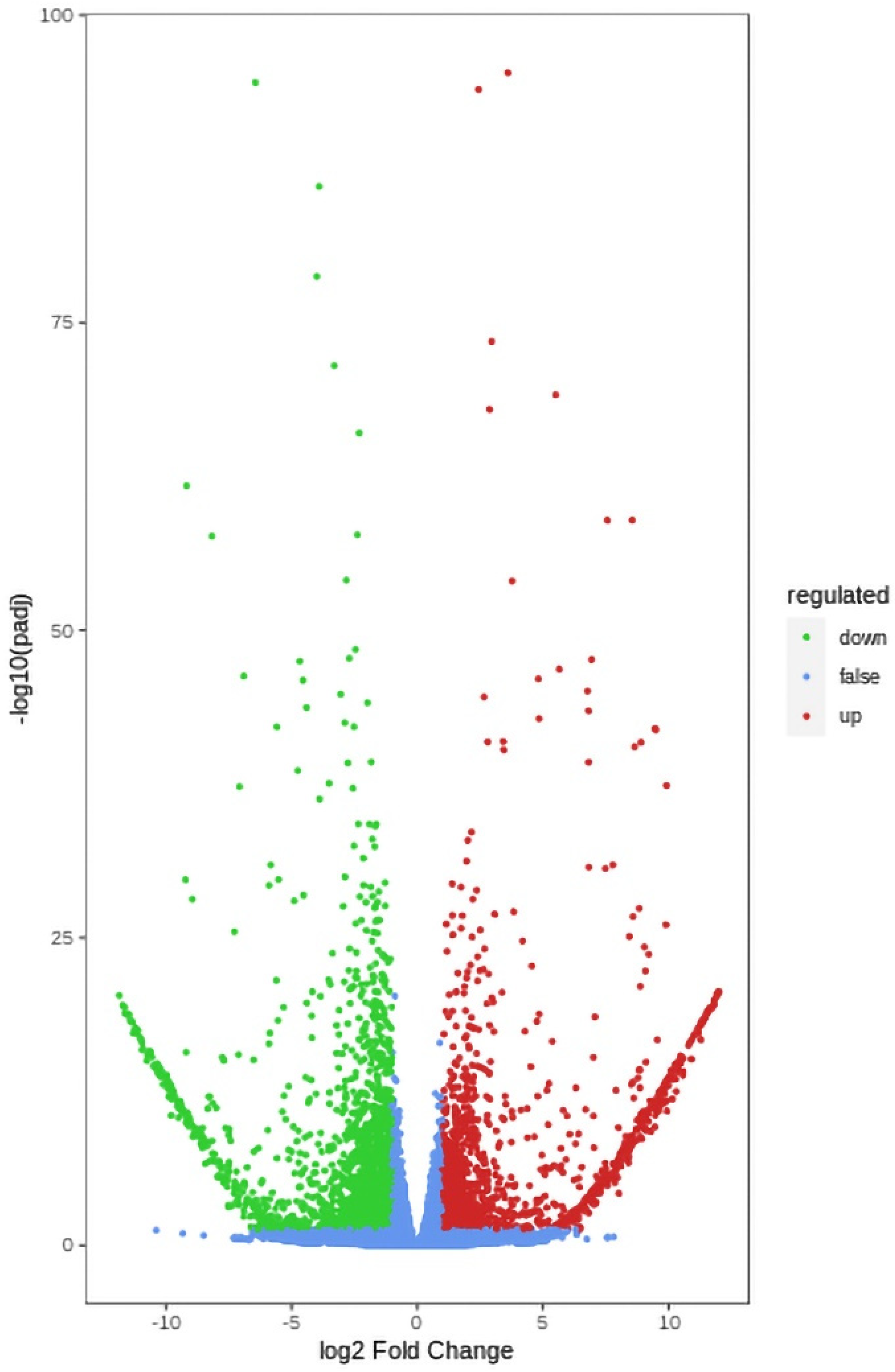 Ijms 24 10152 g002 Ijms 24 10152 g002