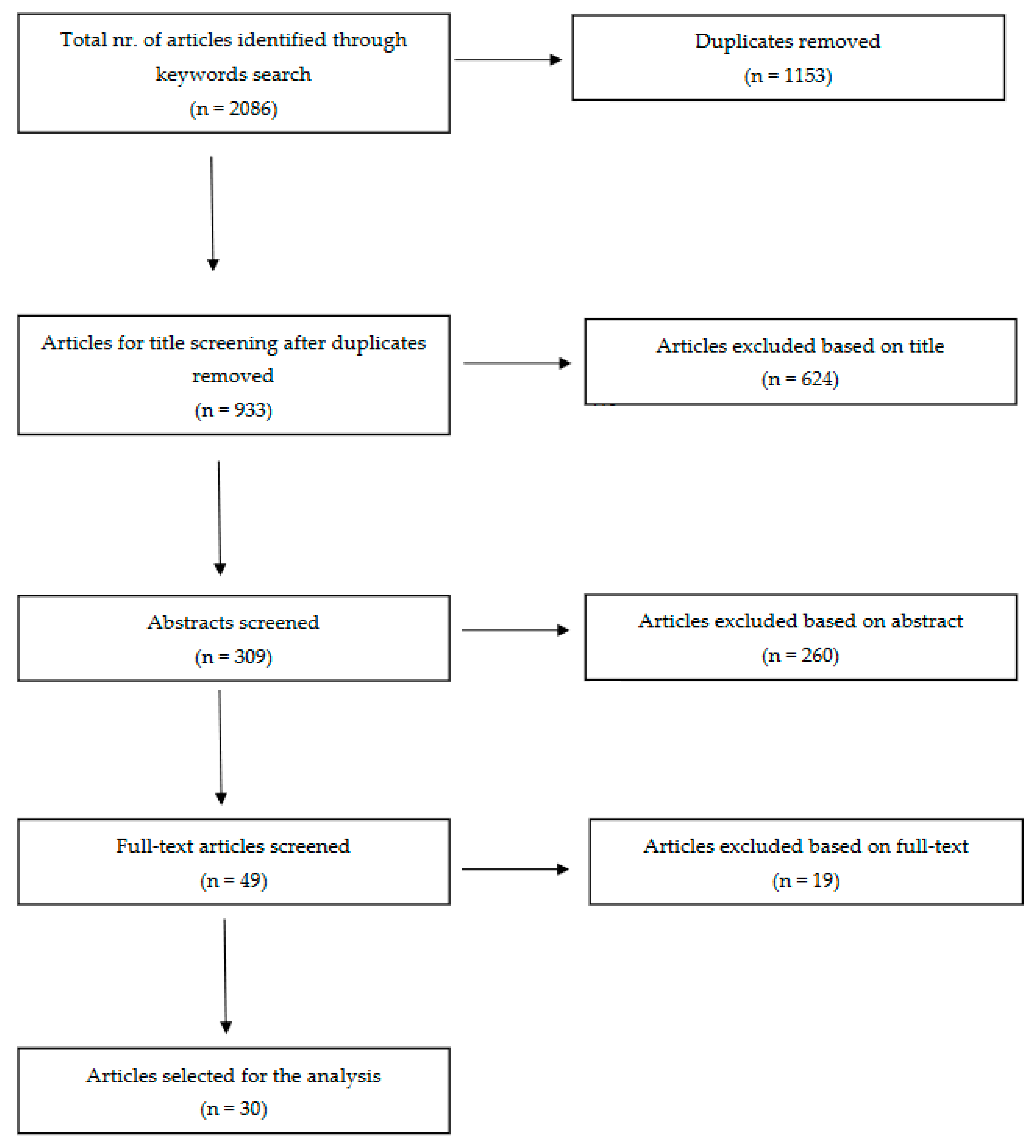 Ijms 24 10158 g001 Ijms 24 10158 g001