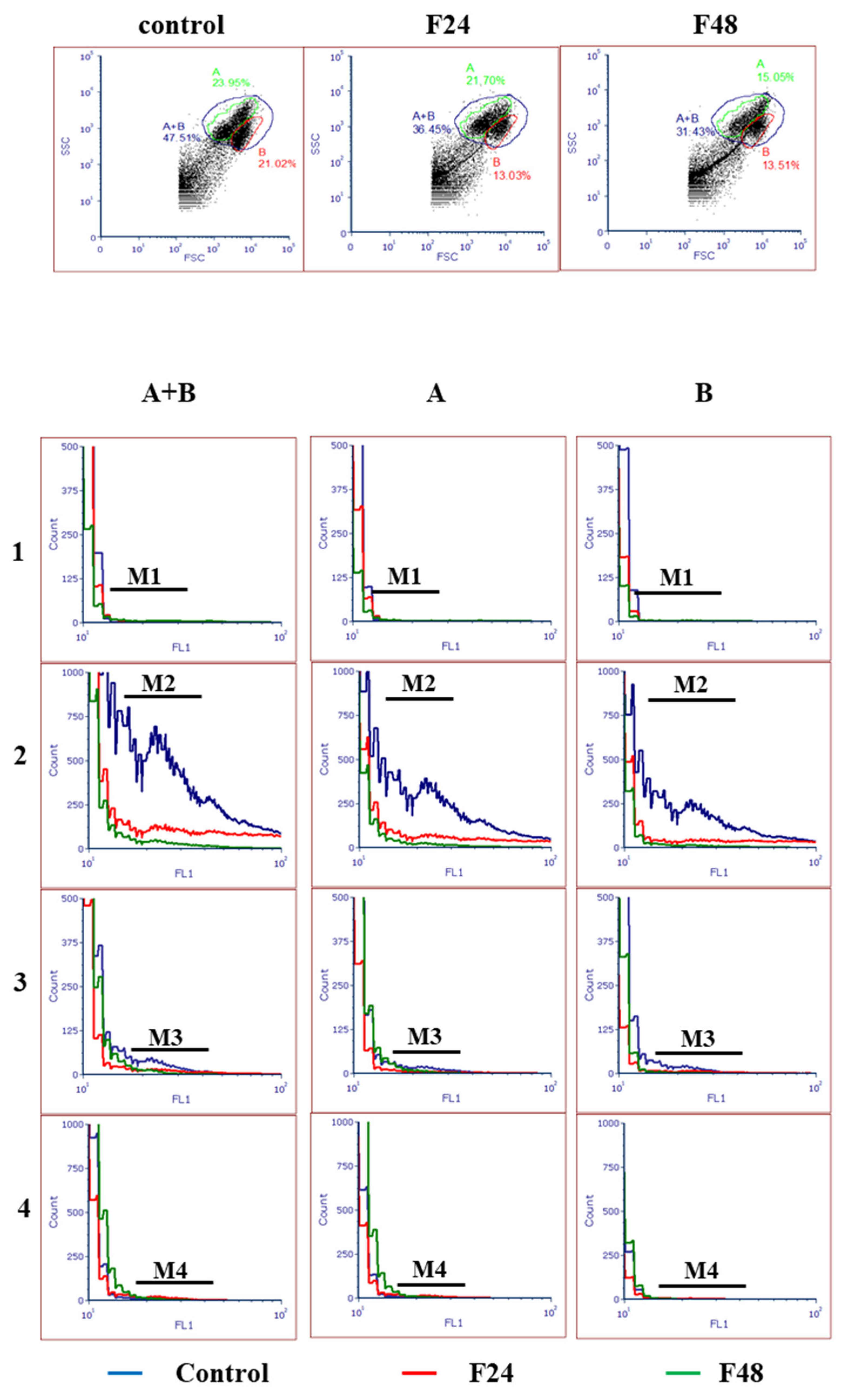 Ijms 24 10169 g003 Ijms 24 10169 g003