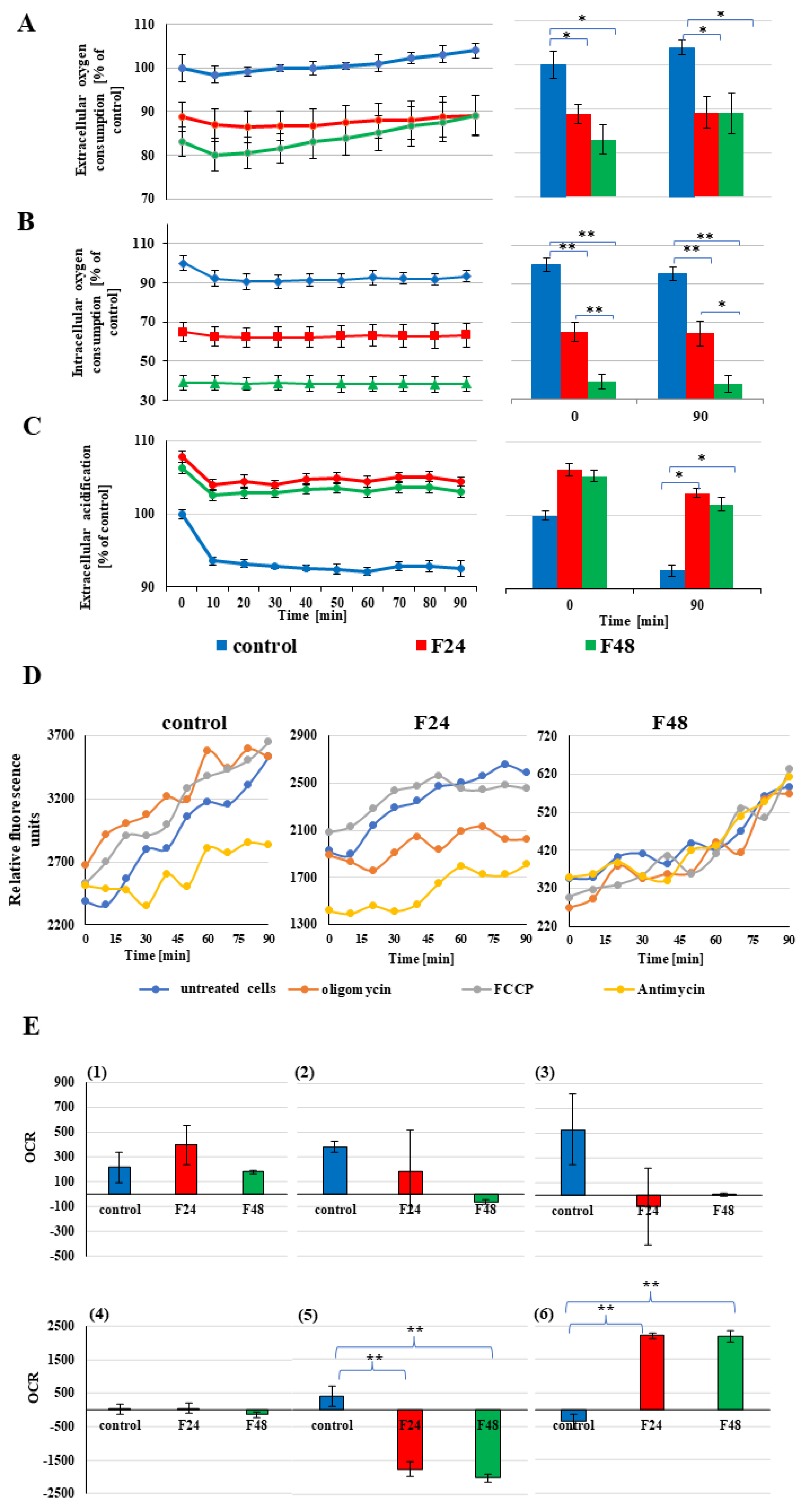 Ijms 24 10169 g004 Ijms 24 10169 g004