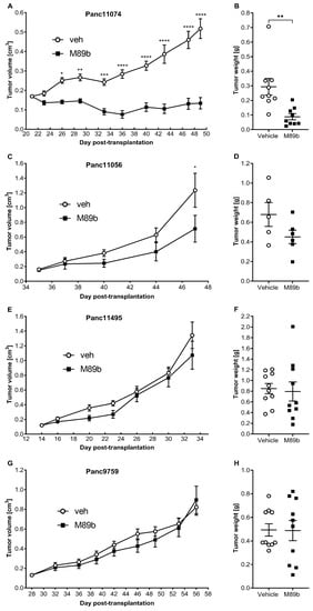 IJMS | Free Full-Text | Galanin 2 Receptor: A Novel Target for a