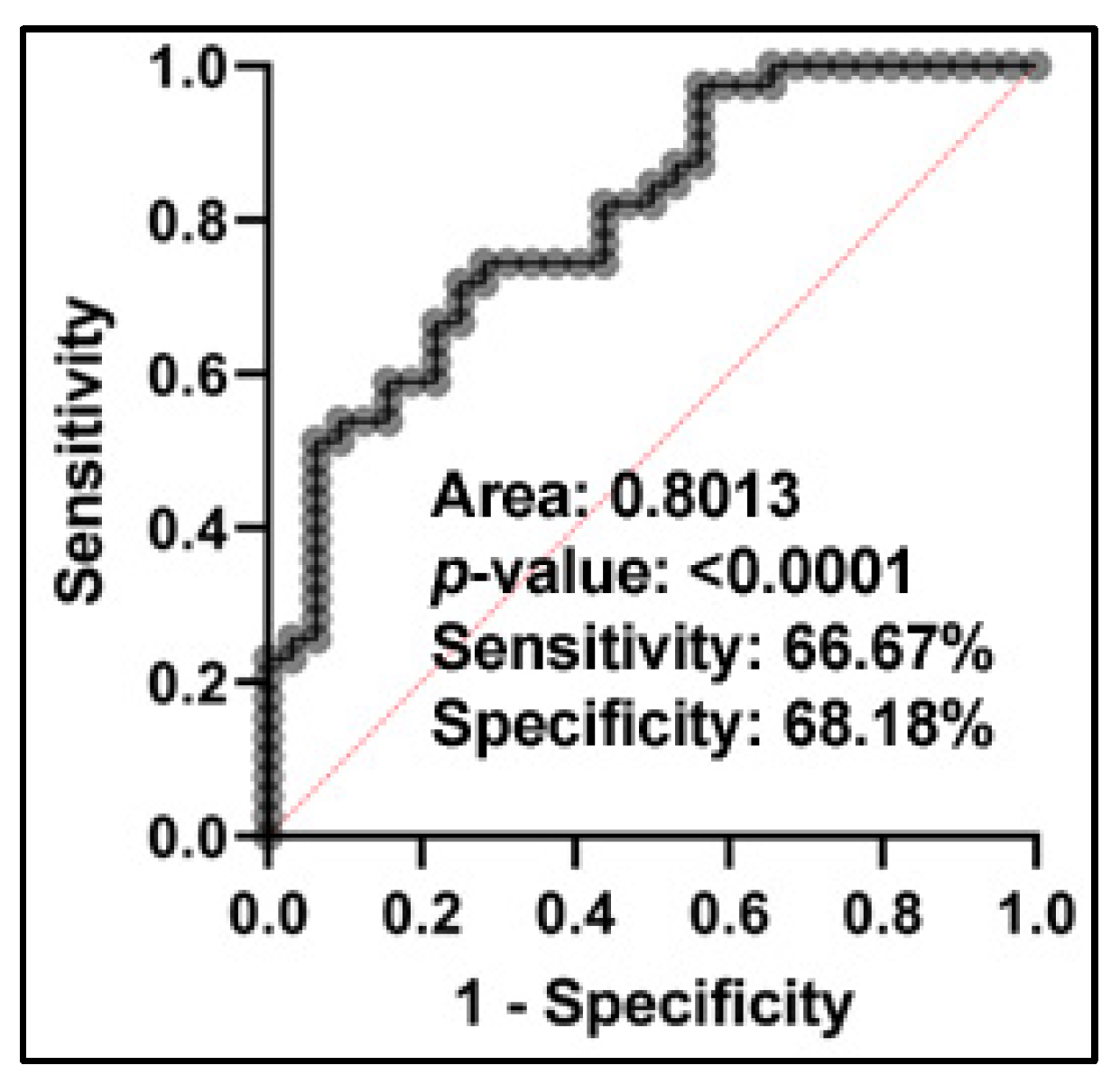 Ijms 24 10277 g002 Ijms 24 10277 g002