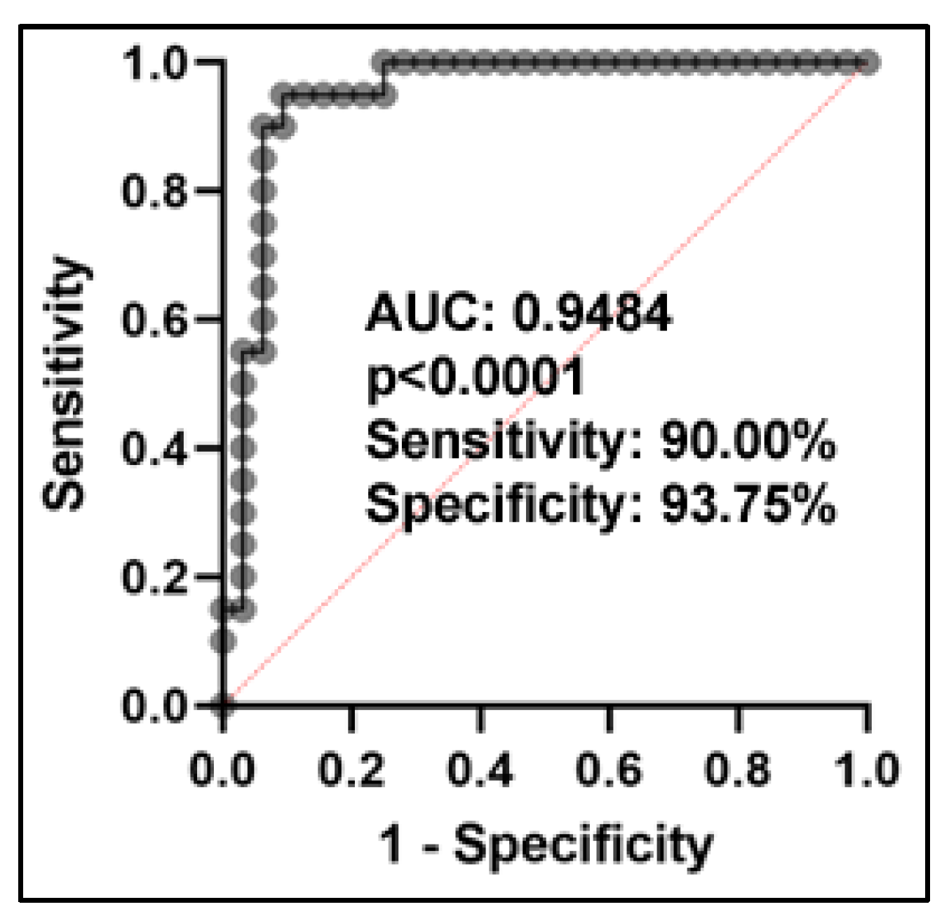 Ijms 24 10277 g004 Ijms 24 10277 g004