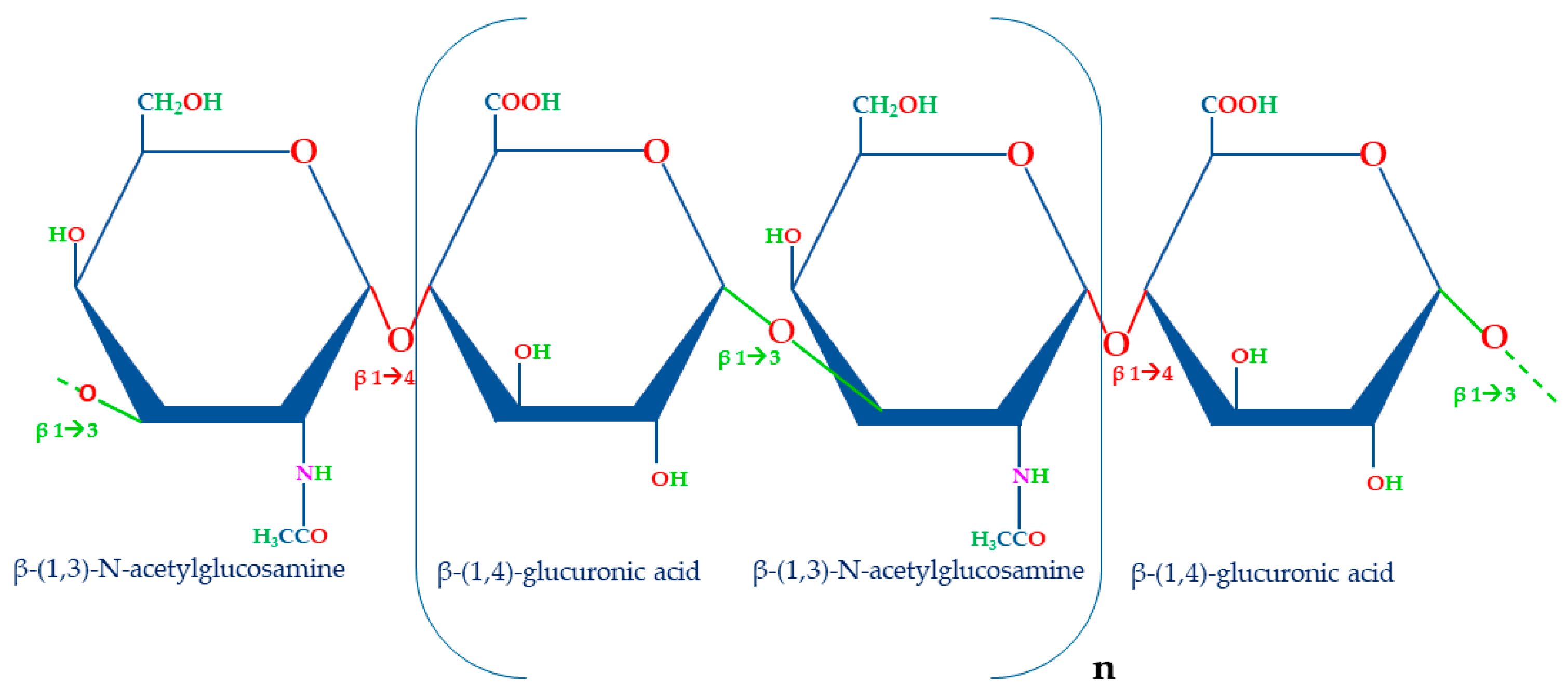 IJMS, Free Full-Text