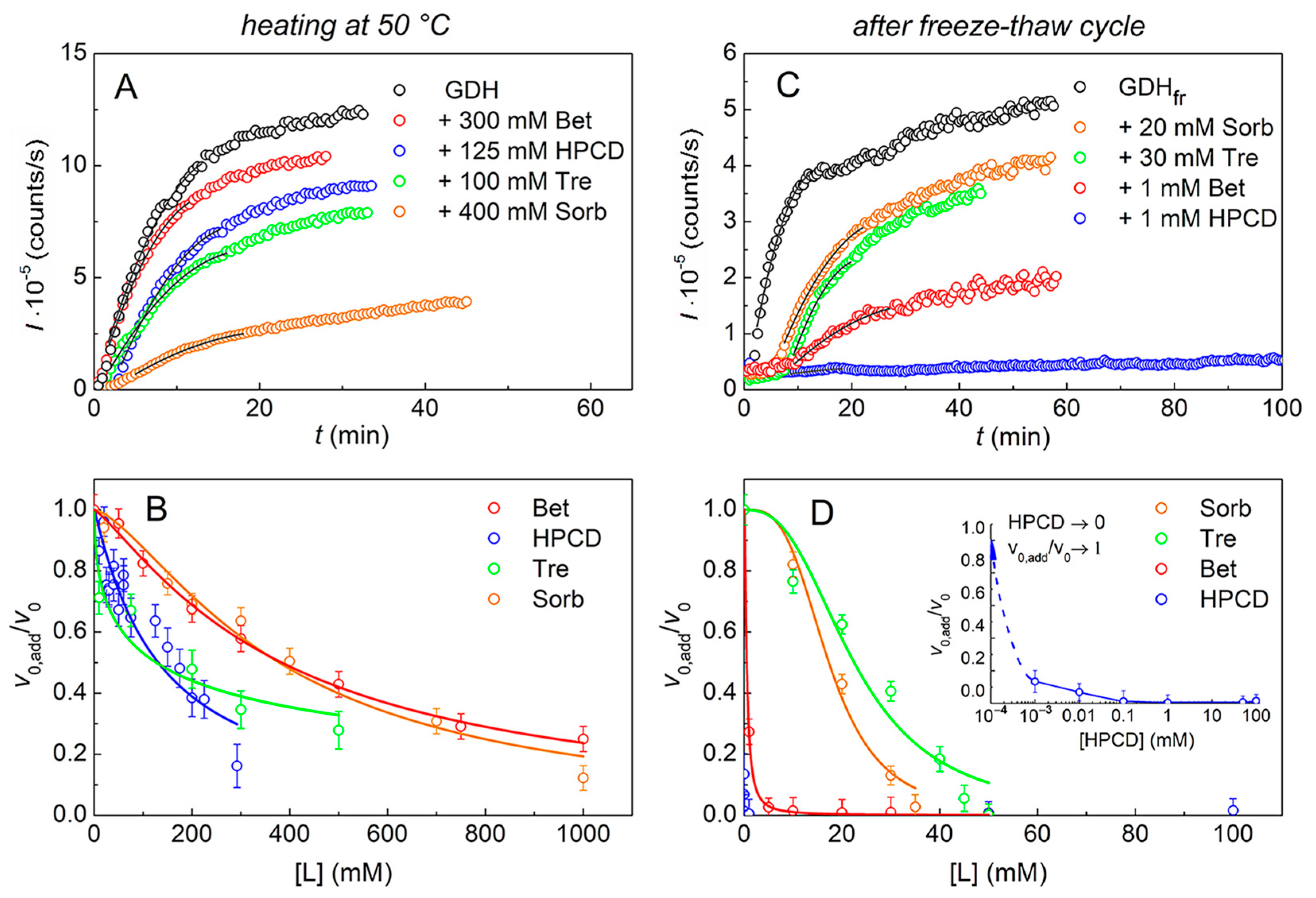Ijms 24 10298 g001 Ijms 24 10298 g001