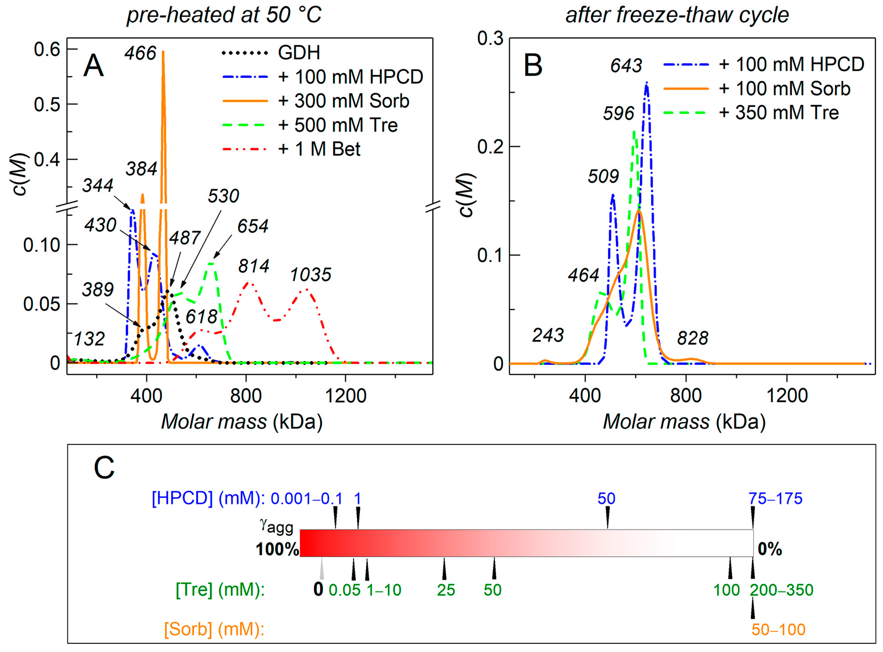 Ijms 24 10298 g003 Ijms 24 10298 g003