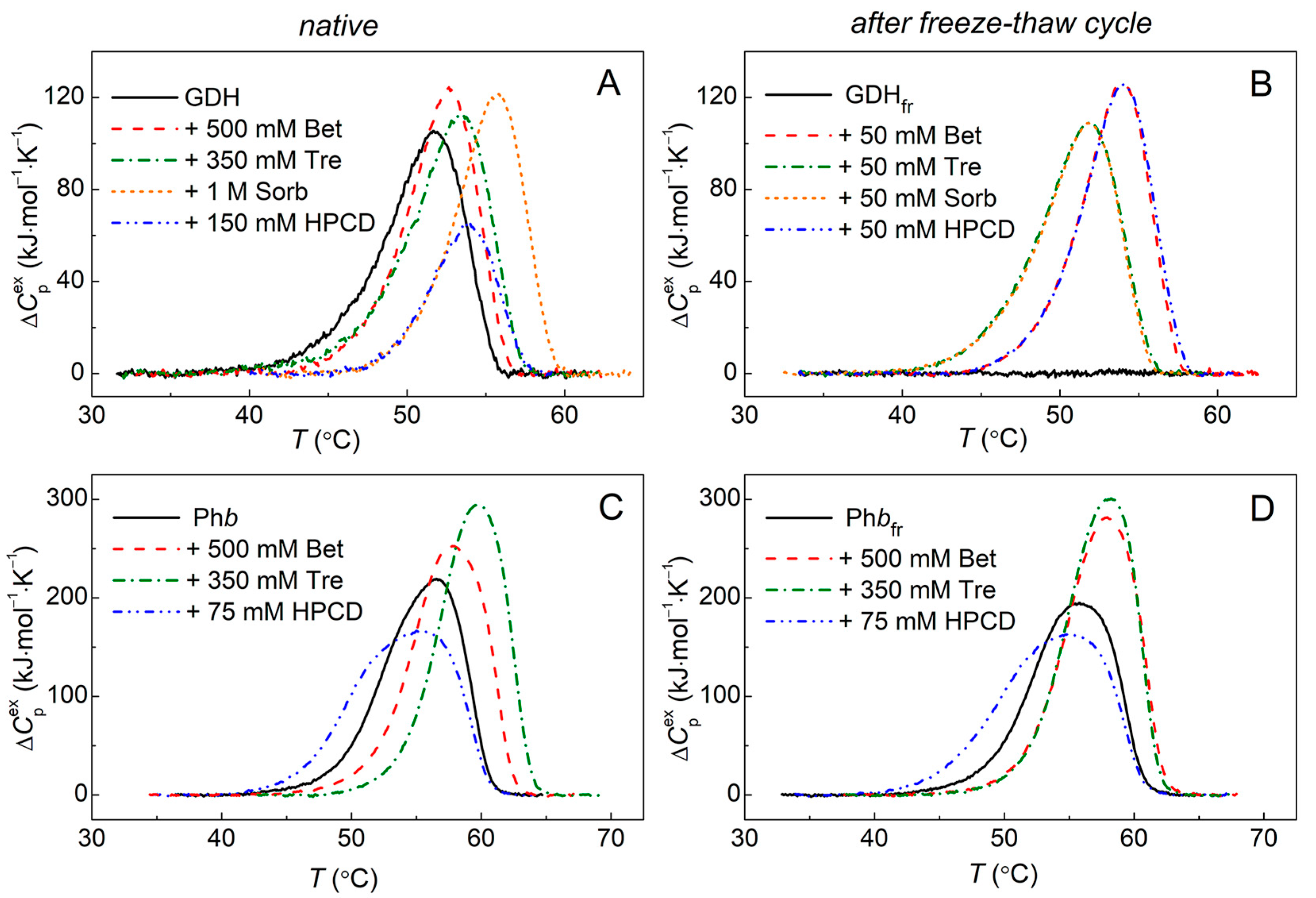 Ijms 24 10298 g004 Ijms 24 10298 g004