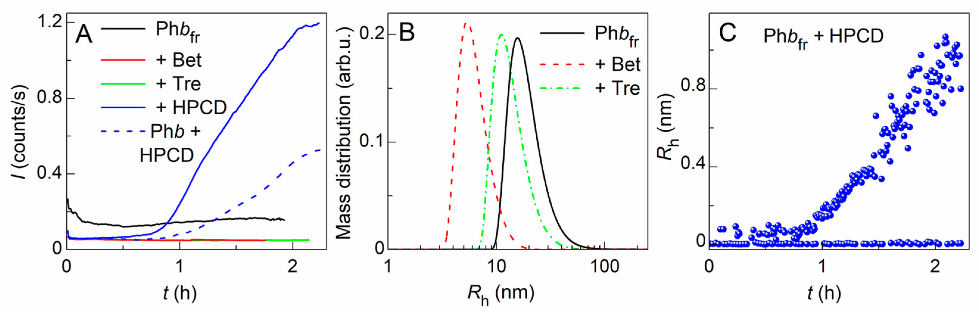 Ijms 24 10298 g006 Ijms 24 10298 g006