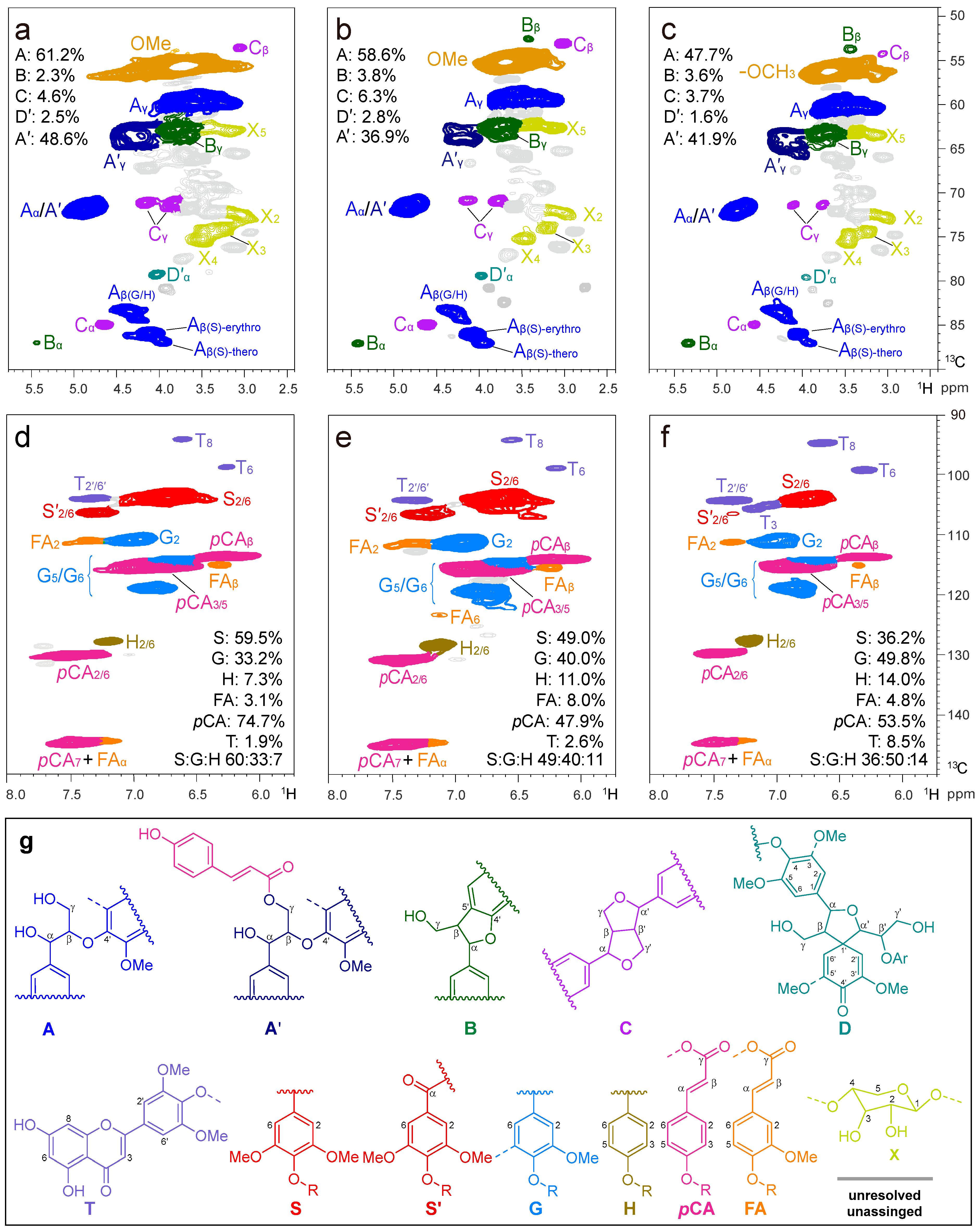 Ijms 24 10304 g005 Ijms 24 10304 g005