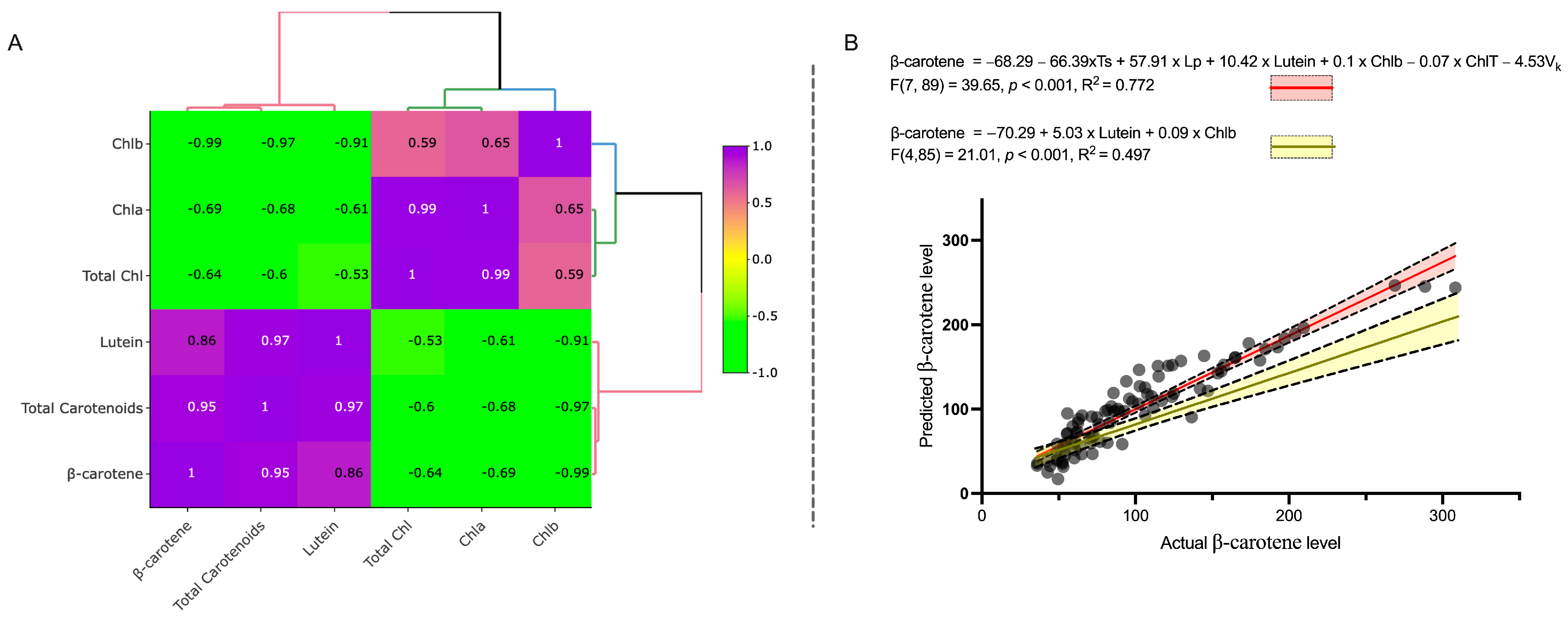 Ijms 24 10310 g003 Ijms 24 10310 g003