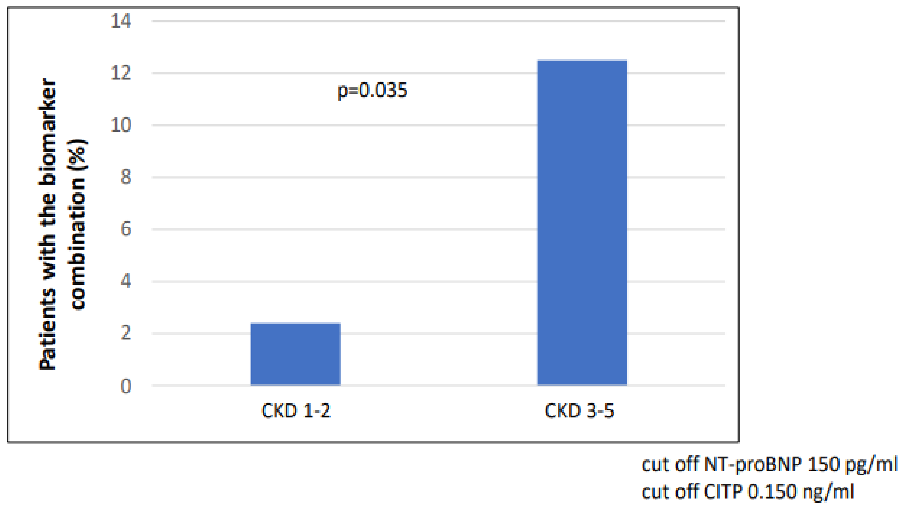 Ijms 24 10336 g002 Ijms 24 10336 g002