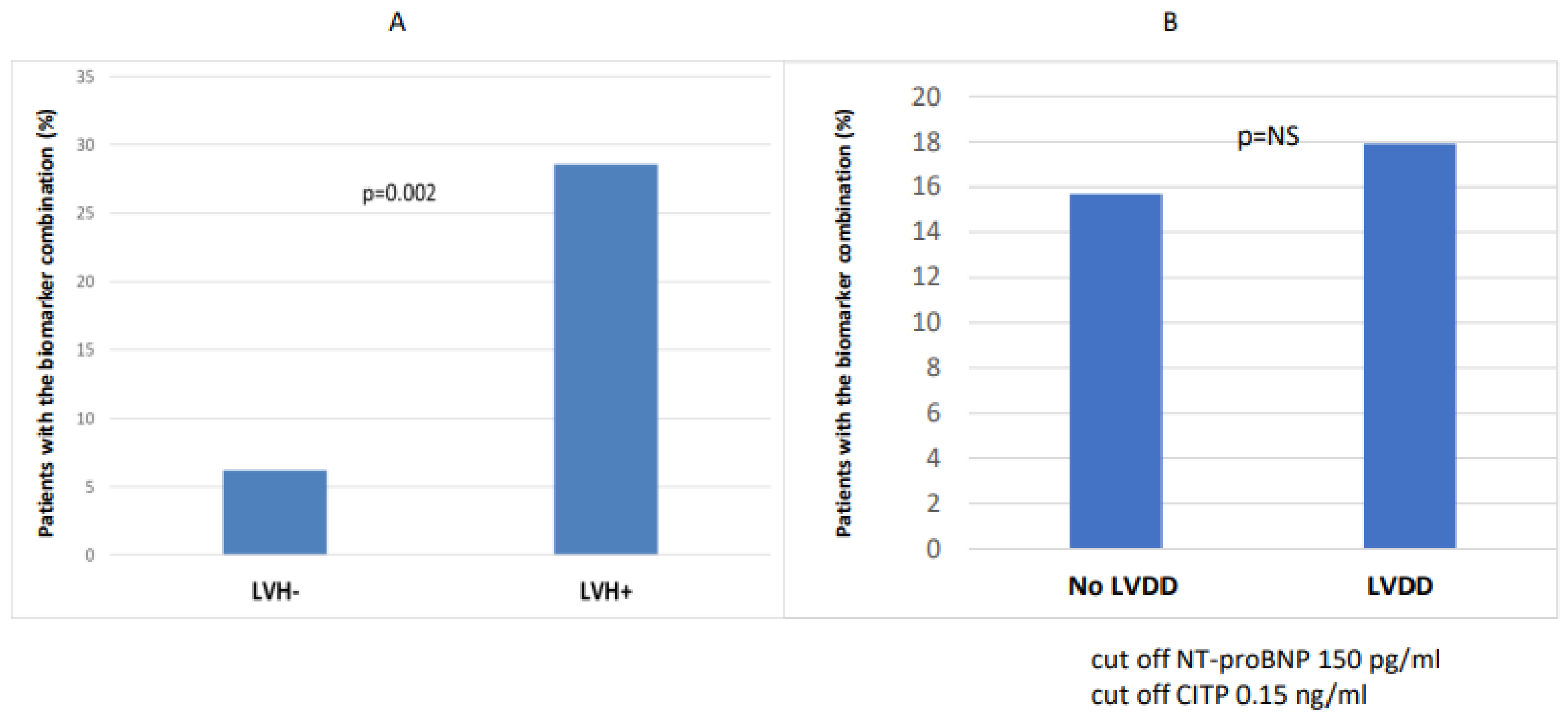 Ijms 24 10336 g003 Ijms 24 10336 g003