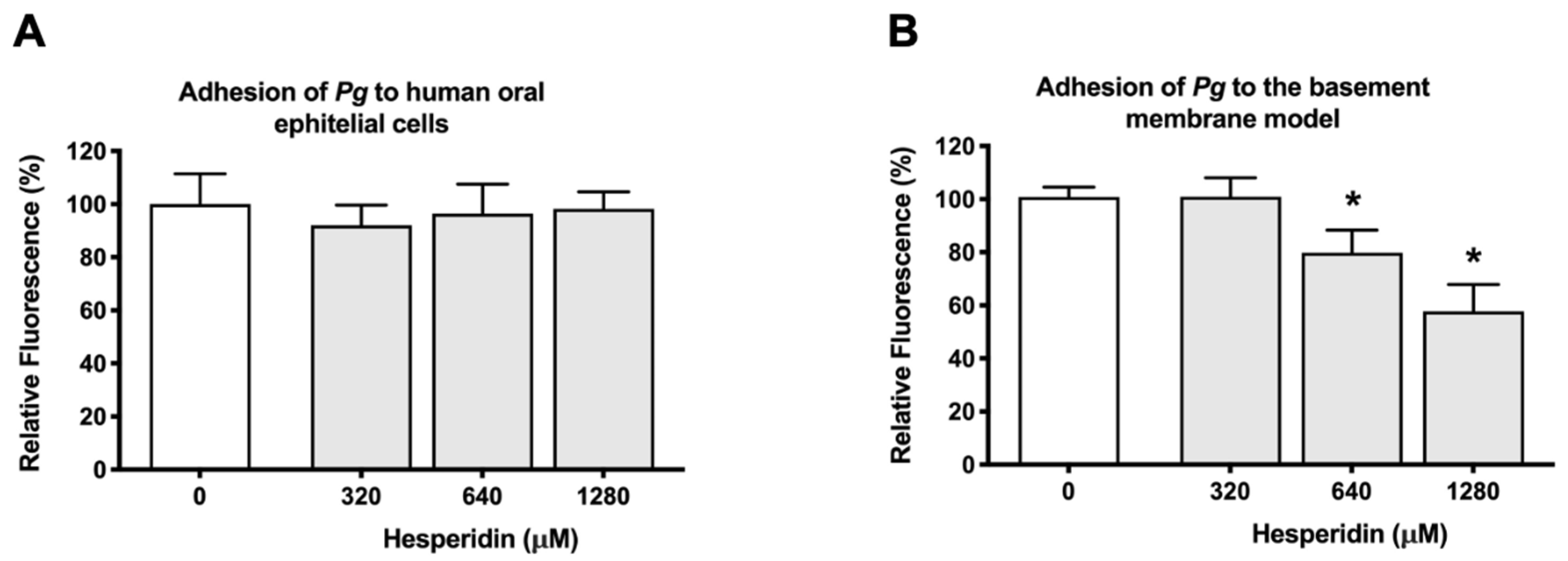 Ijms 24 10389 g003 Ijms 24 10389 g003