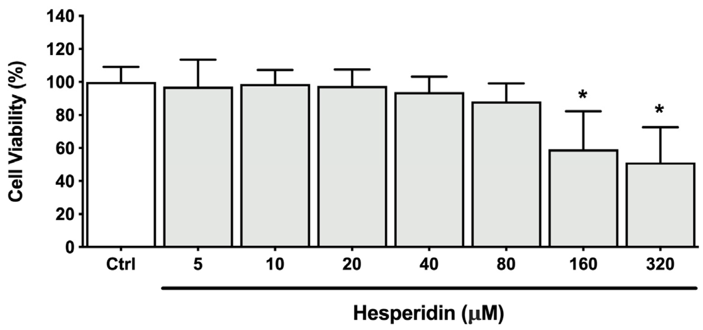 Ijms 24 10389 g006 Ijms 24 10389 g006