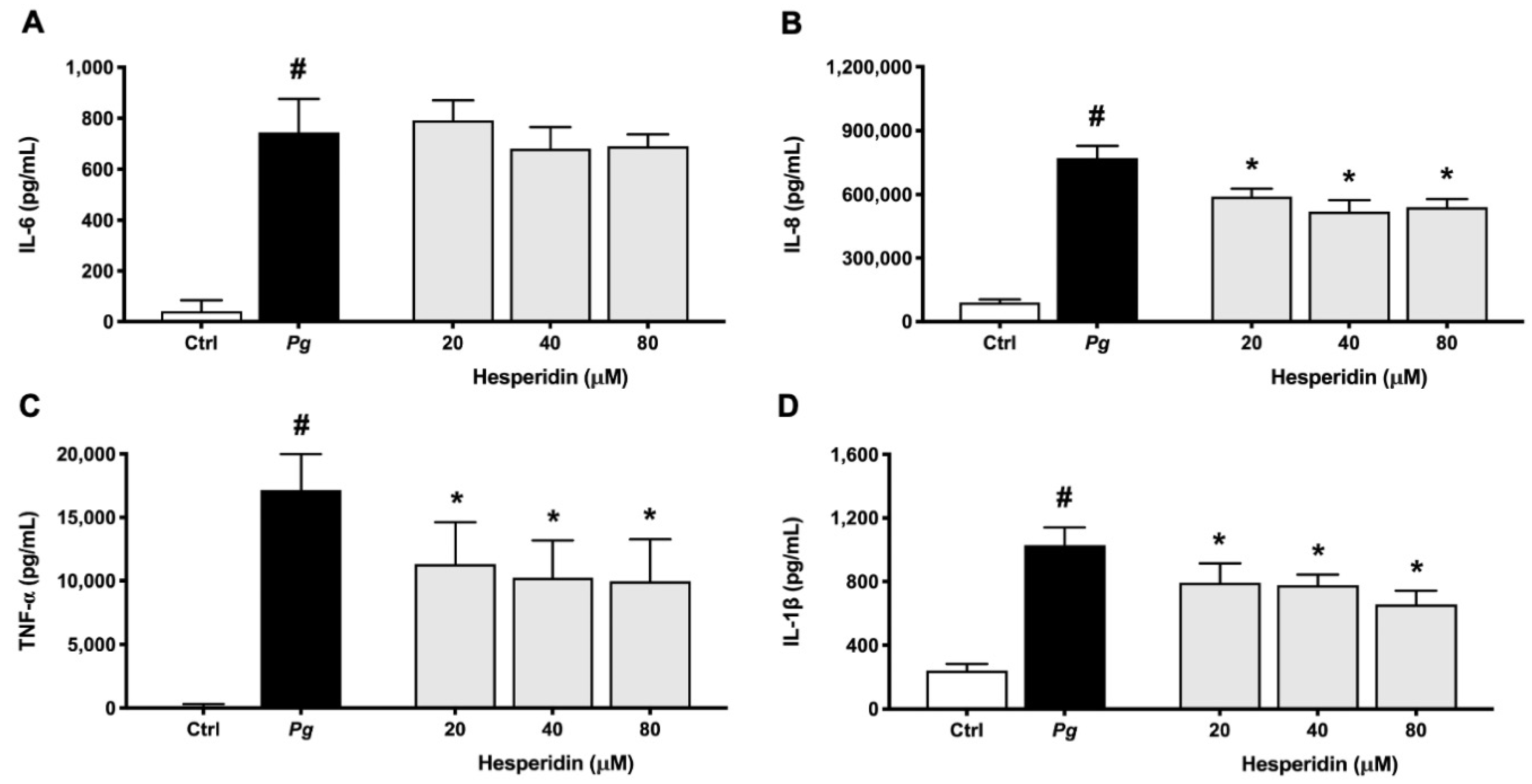 Ijms 24 10389 g007 Ijms 24 10389 g007