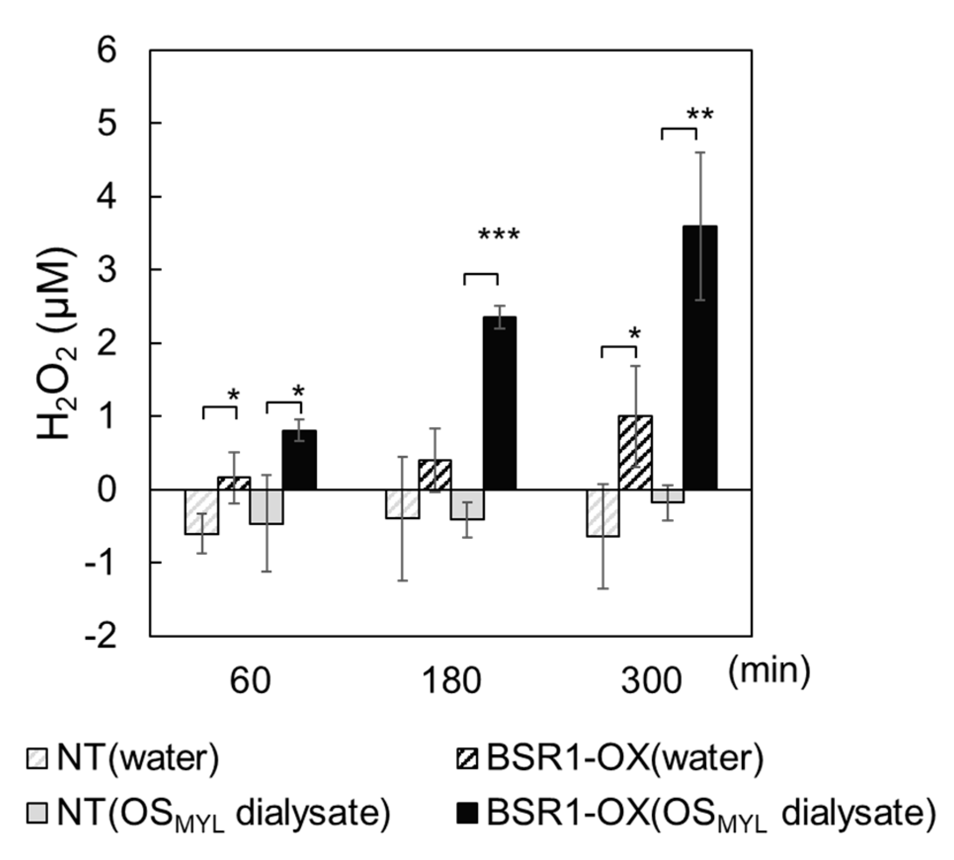 Ijms 24 10395 g002 Ijms 24 10395 g002