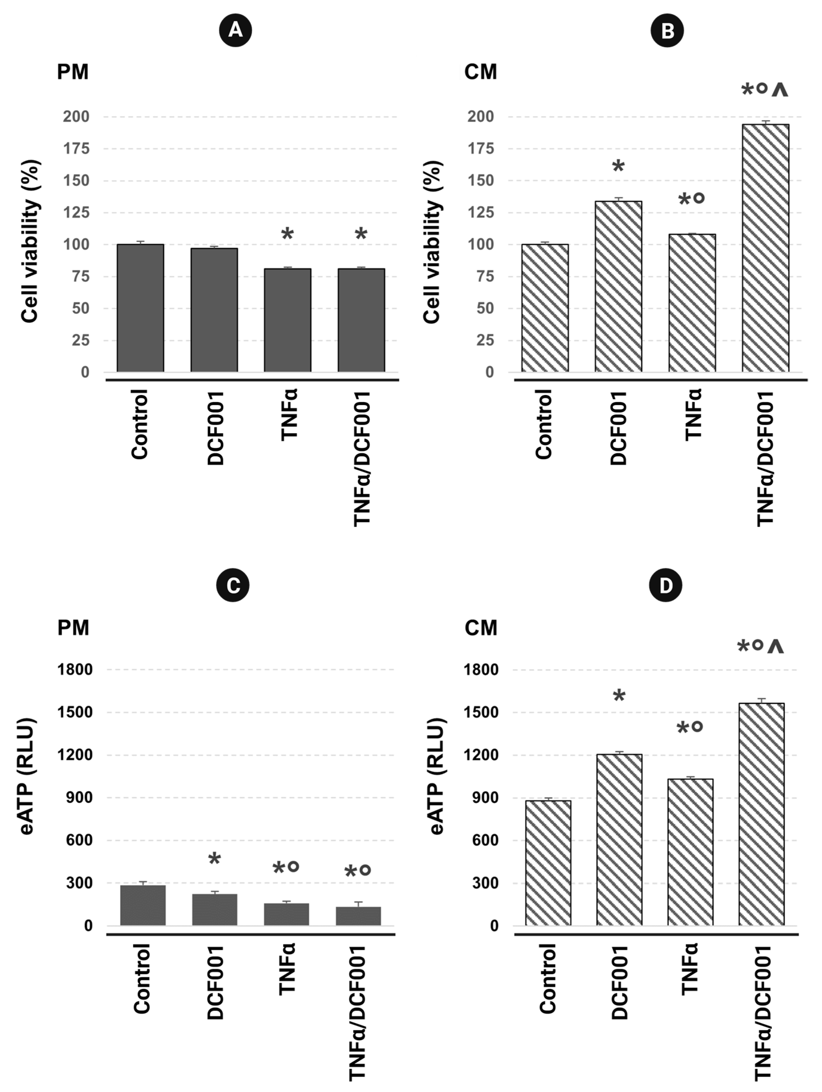 Ijms 24 10397 g002 Ijms 24 10397 g002