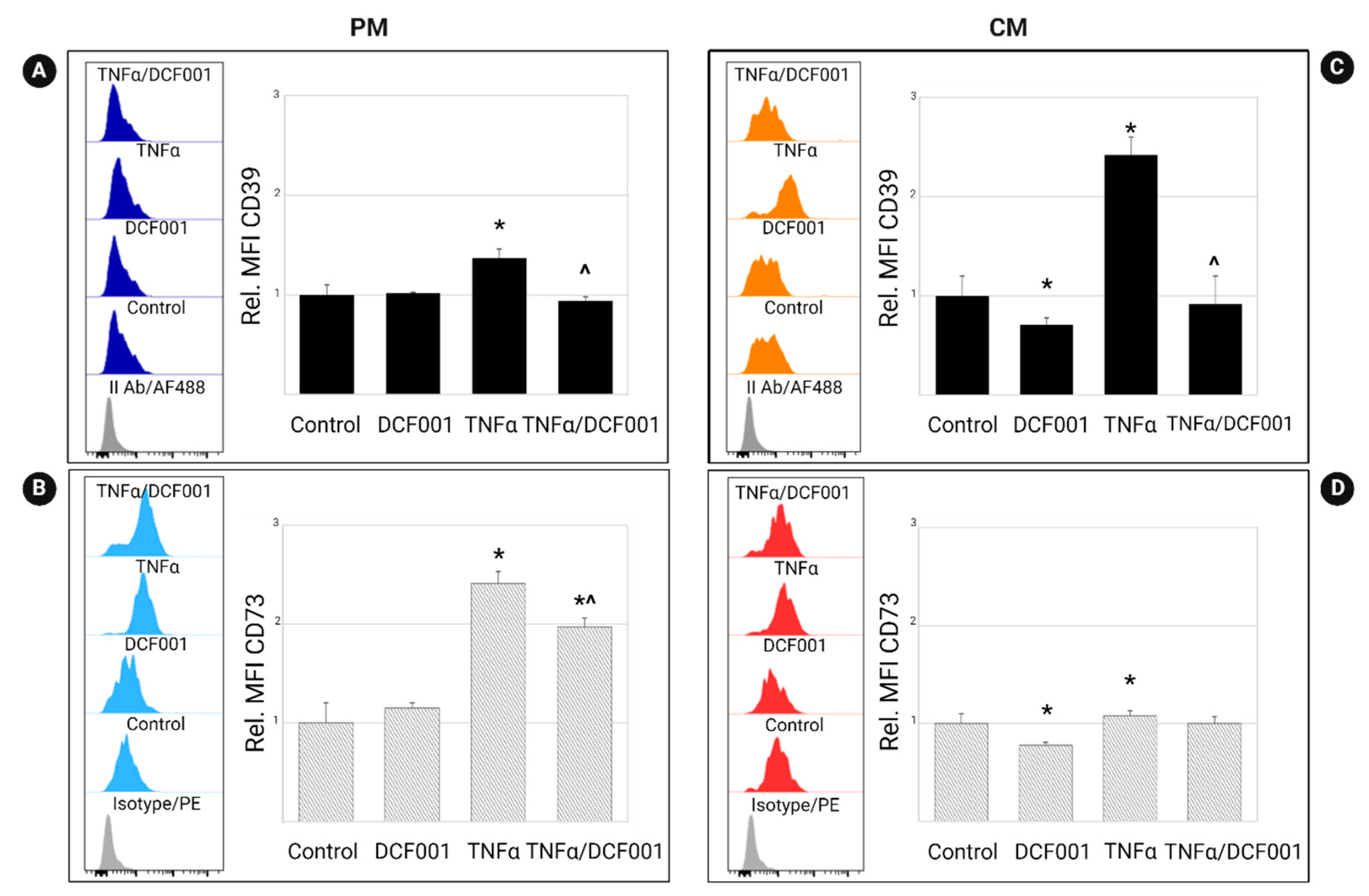 Ijms 24 10397 g003 Ijms 24 10397 g003