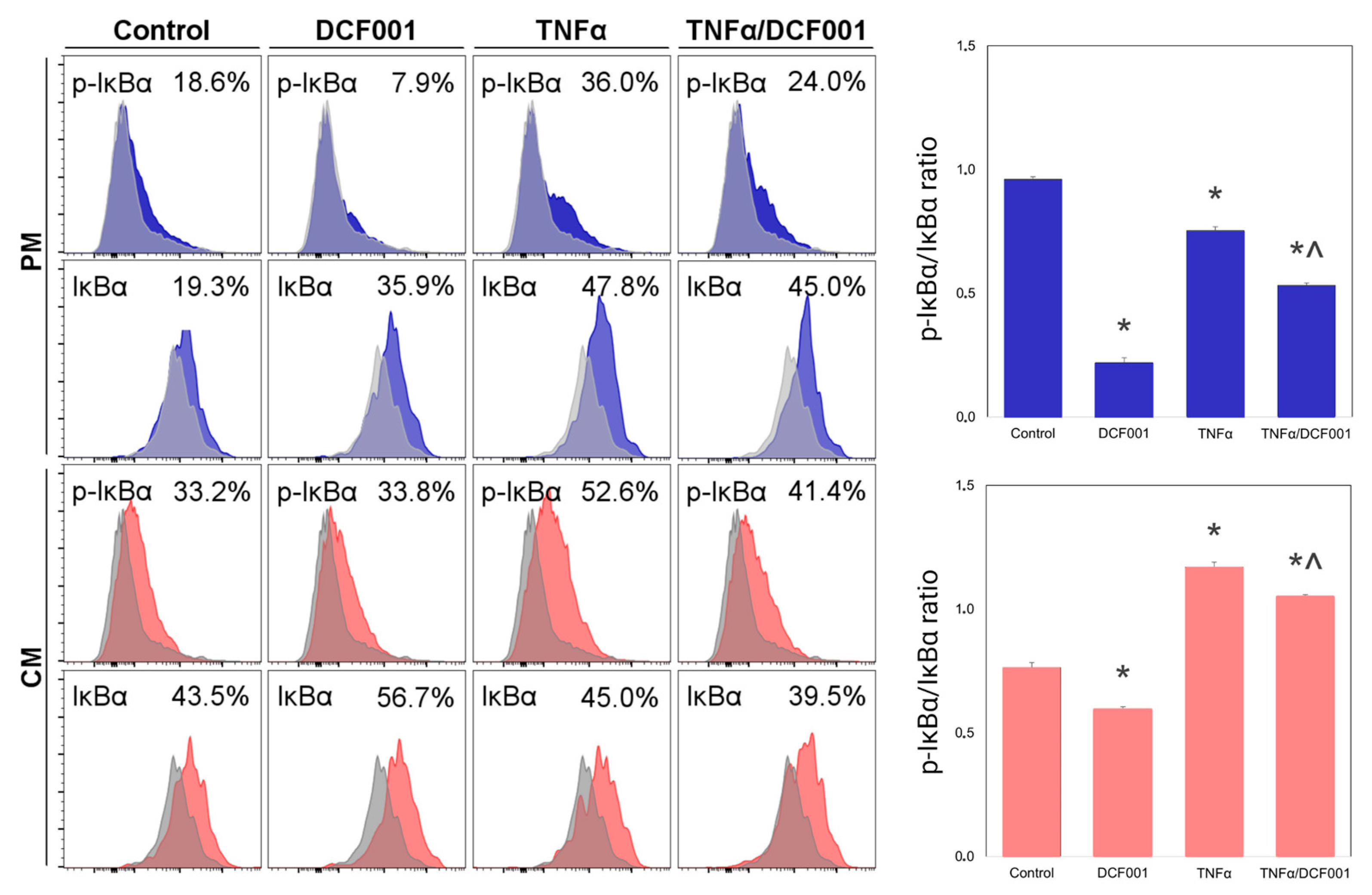 Ijms 24 10397 g005 Ijms 24 10397 g005
