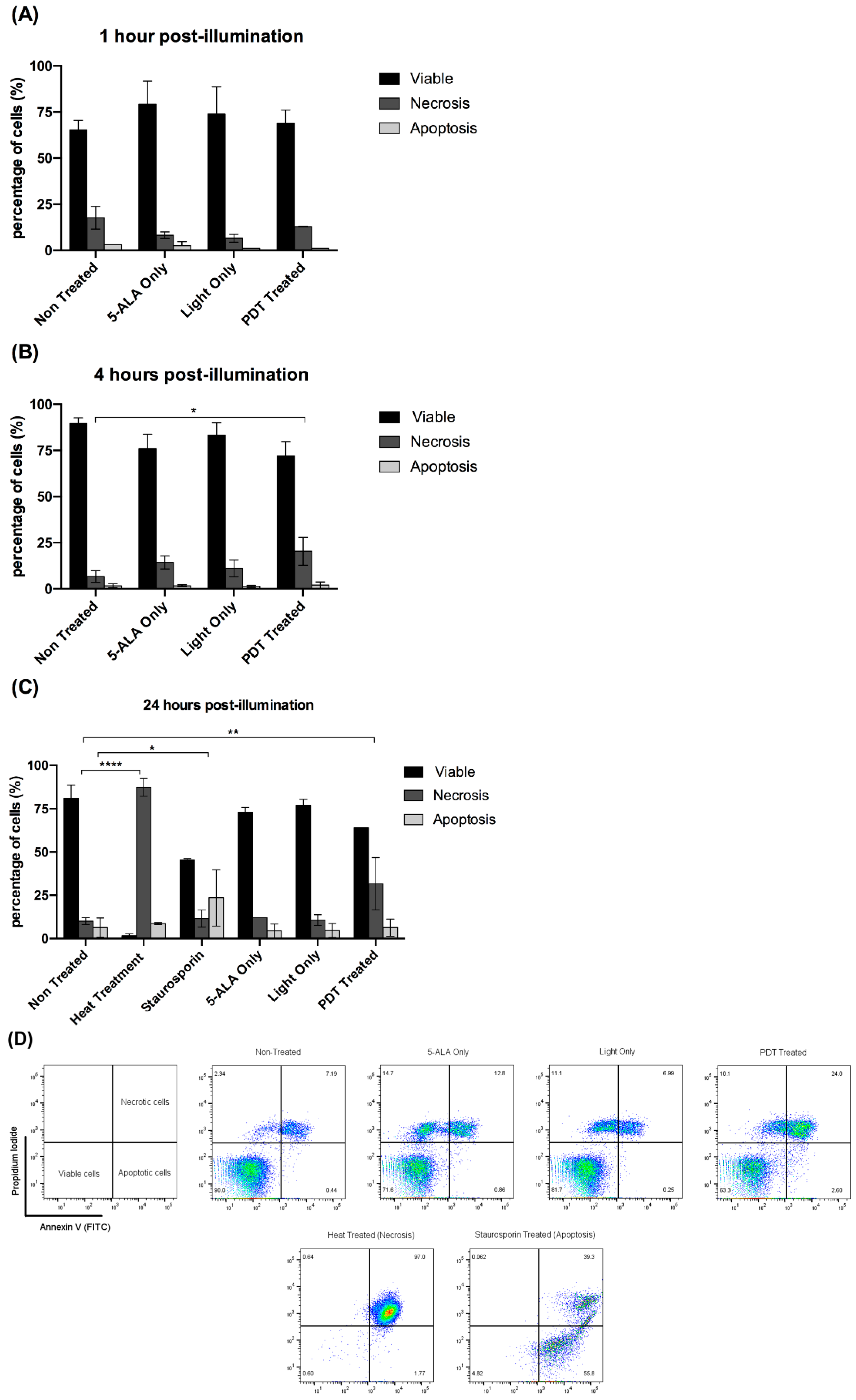 Ijms 24 10426 g004 Ijms 24 10426 g004