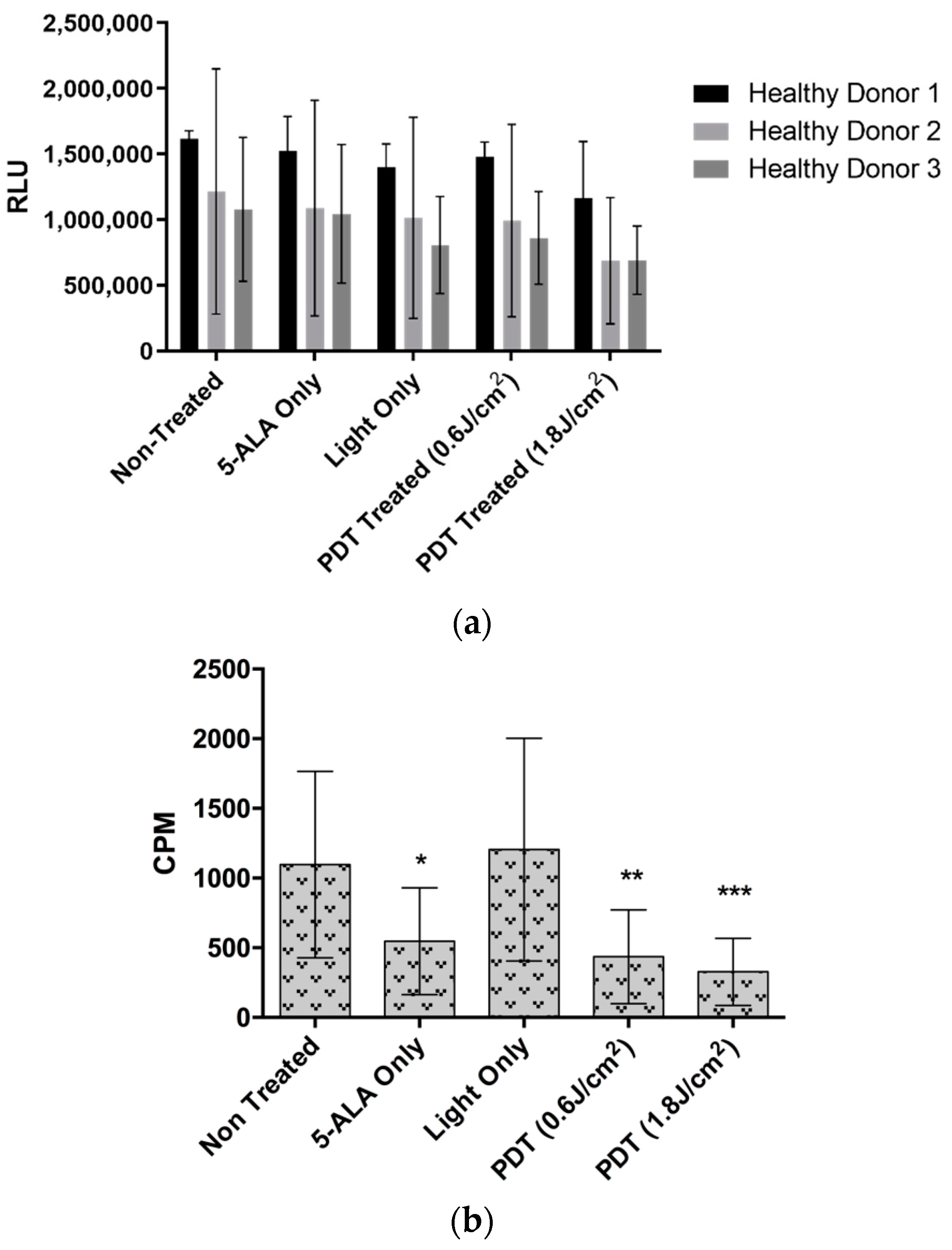 Ijms 24 10426 g007 Ijms 24 10426 g007