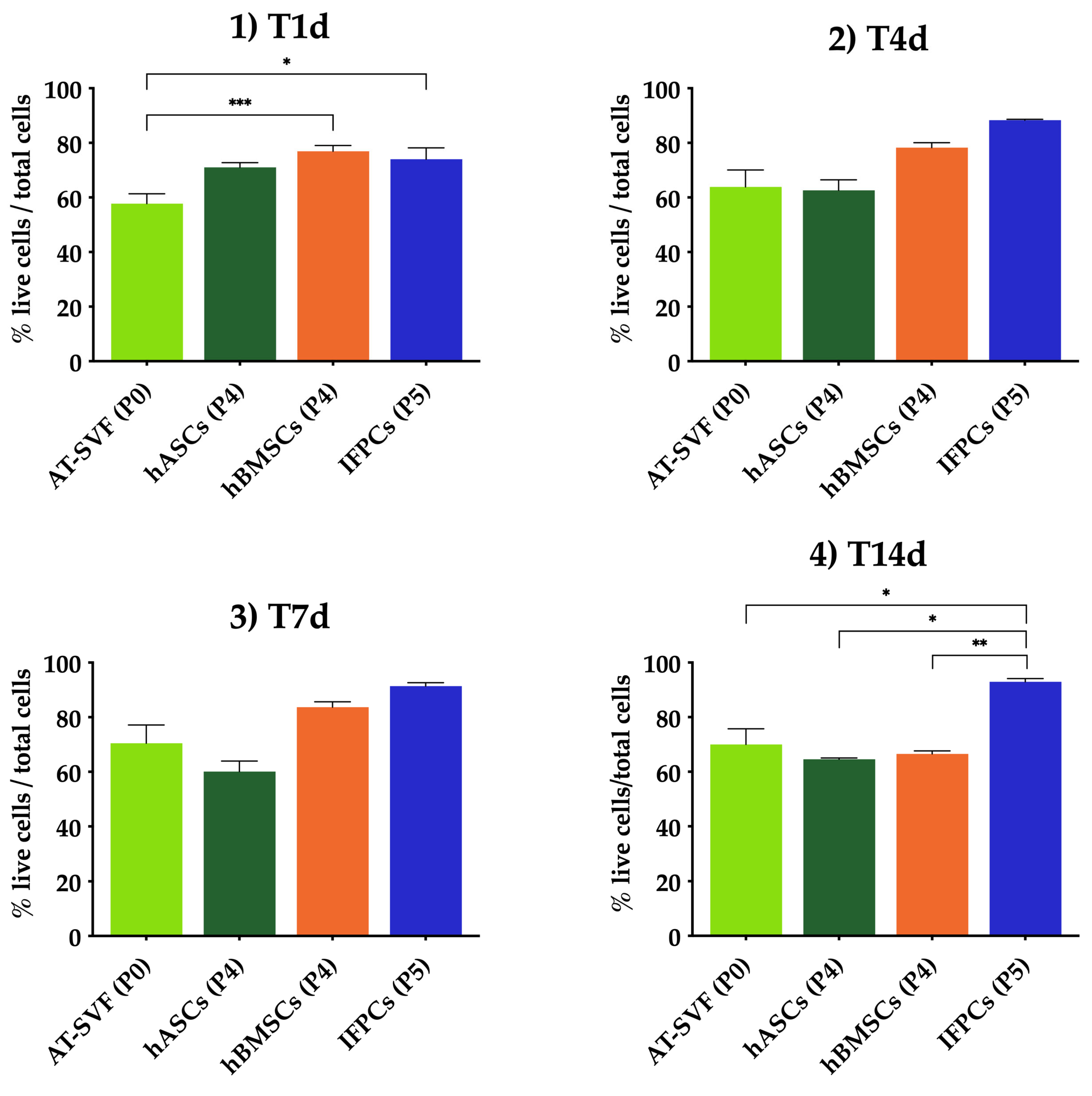 Ijms 24 10446 g0a1 Ijms 24 10446 g0a1